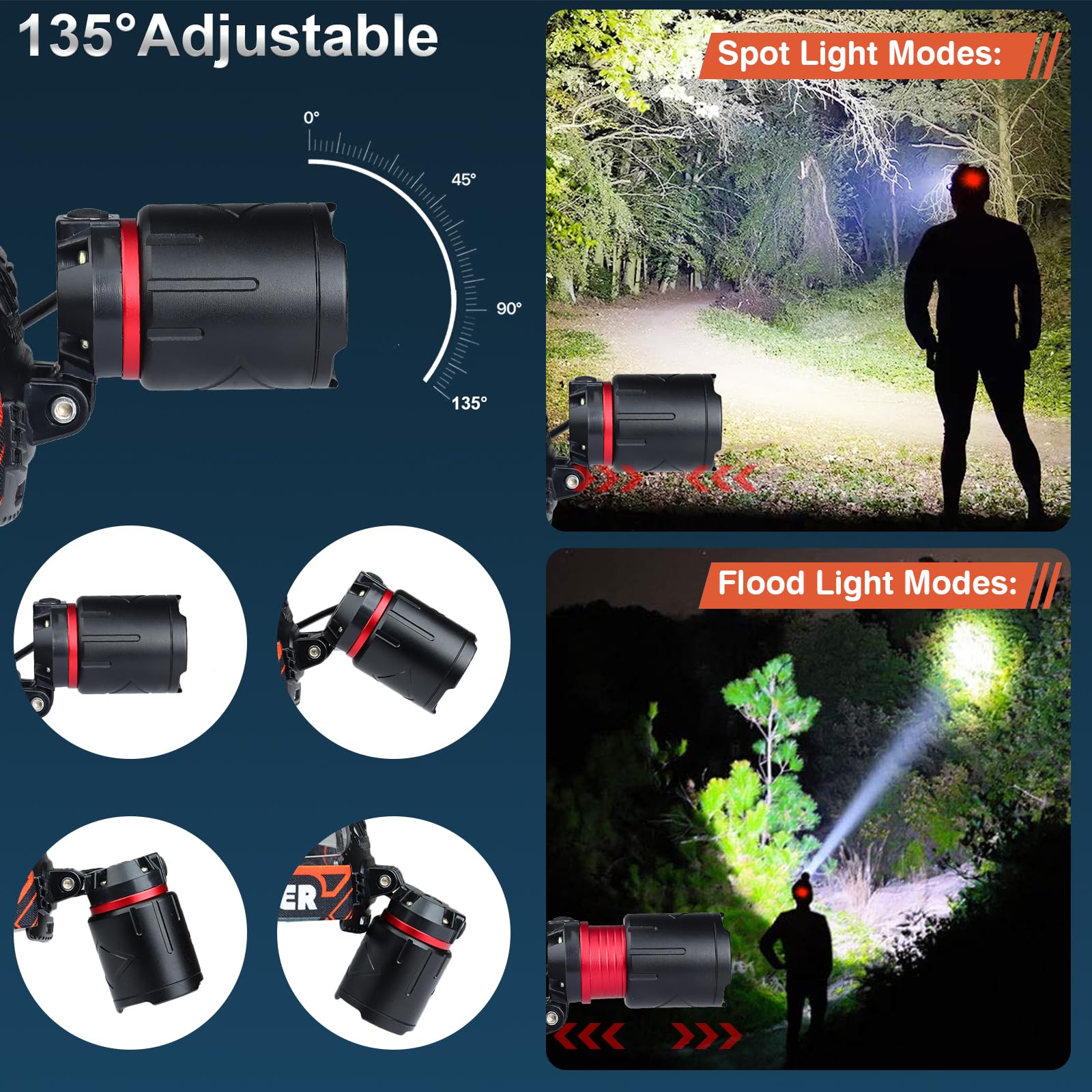 Foleto Folet aufladbare LED Stirnlampe 2-Pack, 5000lm, 3+4 Modi, IPX7 wasserdicht, zoombar, 135° verstellbar – Kopflampe für Outdoor, Radfahren, Angeln