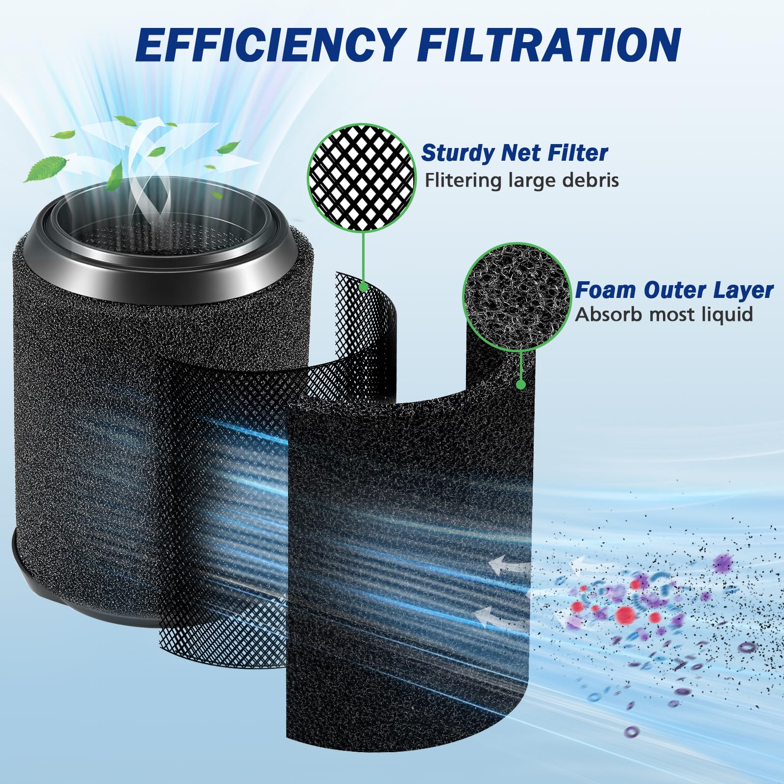 Vf7000 Replacement Foam Filter Shop Vacuum Cleaners 5