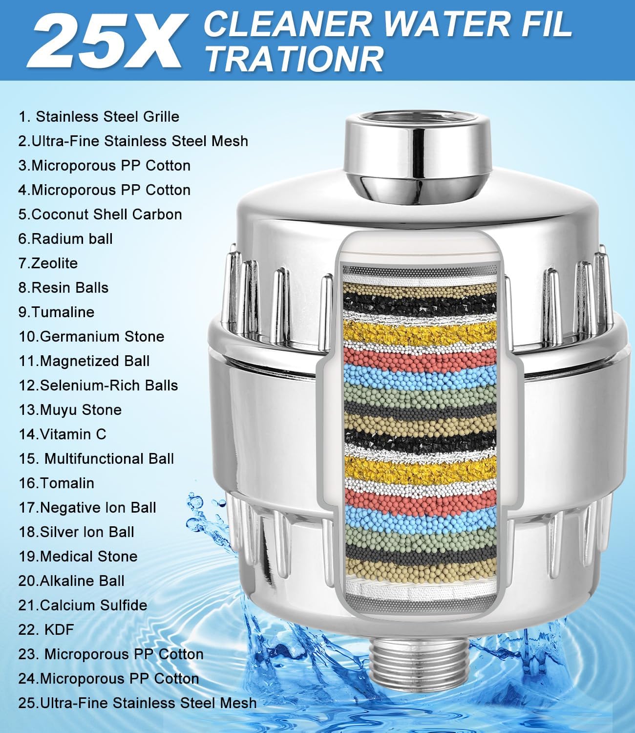 Filtri per Doccia 25 Stadi,Filtro Doccia Anticalcare,Filtro per Doccia con 2 Cartucce Filtranti,Filtro anticalcare doccia acqua dura-Filtro universale doccia,Riduce la Pelle Secca Pruriginosa Forfora