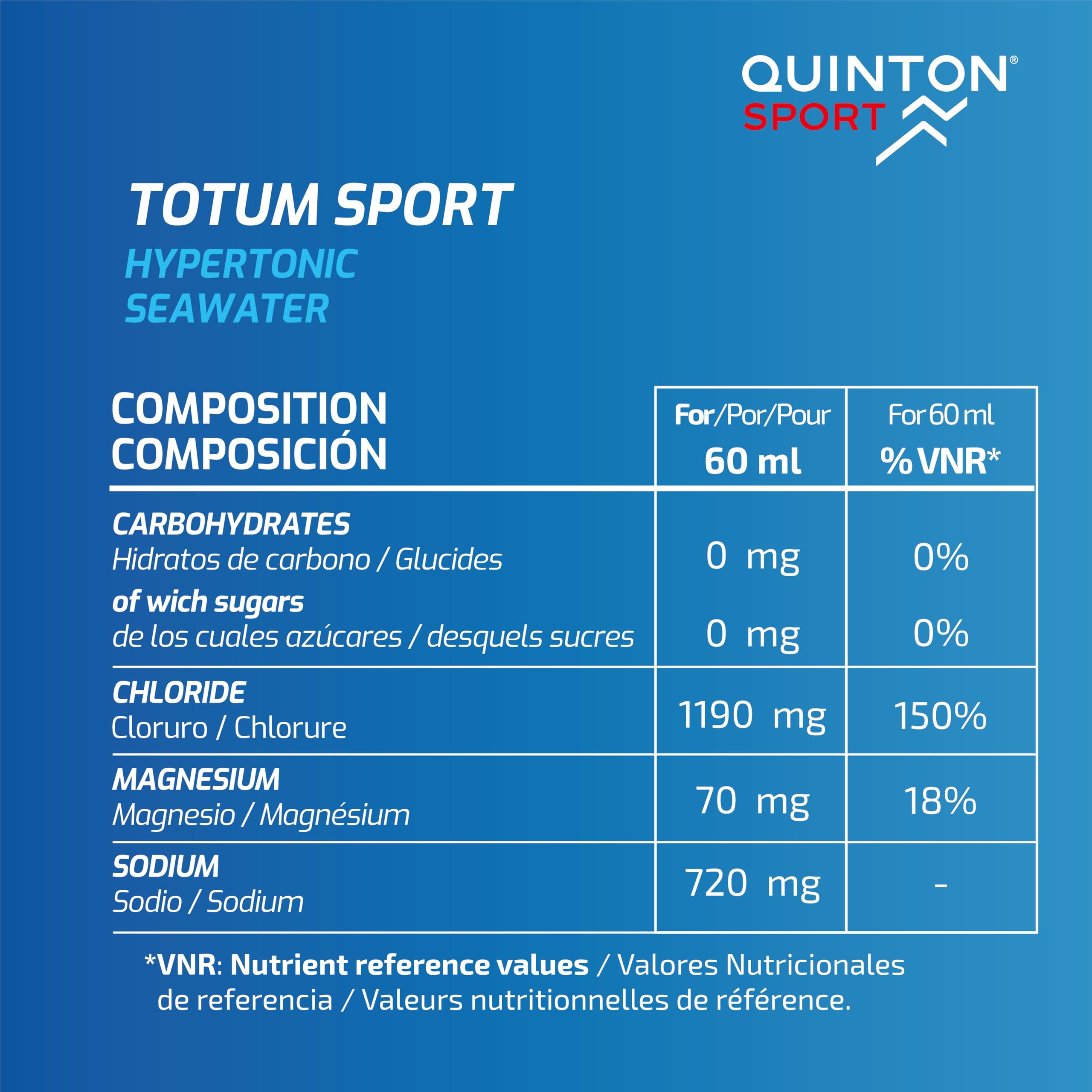 Quinton Sport - Totum Sport, Bebida Hipertónica Natural con Electrolitos, 100% Agua de Mar, Hidratación y Recuperación Muscular, 10 Sticks Bebibles