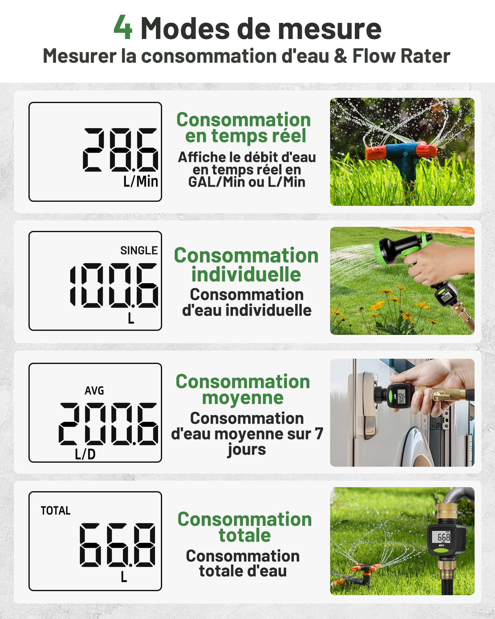 Unistyle Débitmètre d'eau pour camping-car, tuyau à 360 ° avec métal d'entrée en laiton, précision de mesure ±5 %, mesure la consommation de gallons / litres