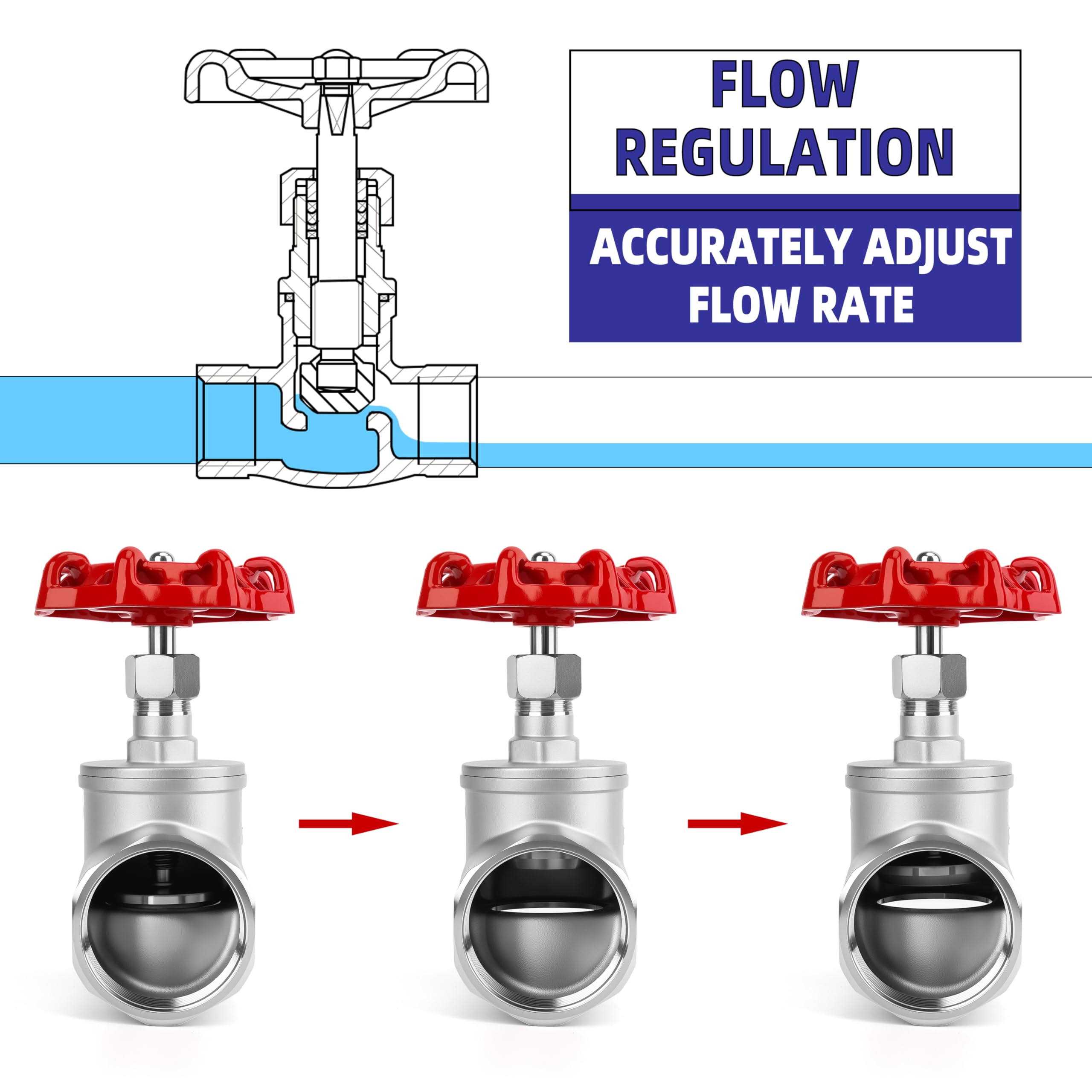 Válvula de globo tipo B de acero inoxidable NPT de 2-1/2 pulgadas, ajusta con precisión el caudal, válvula de cierre giratoria manual roscada resistente para agua, aceite, gas, tuberías industriales