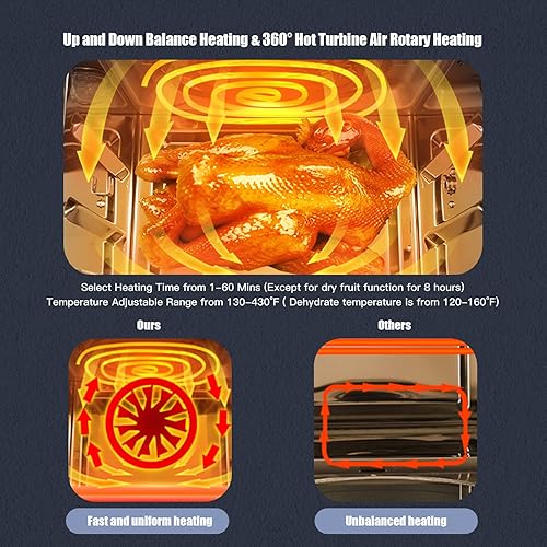 Miniatura 8 de SIMOE Horno de freidora de aire 16 en 1 8 accesorios 155 cuartos de galón y 16 menús preestablecidos temporizador y doble control de temperatura