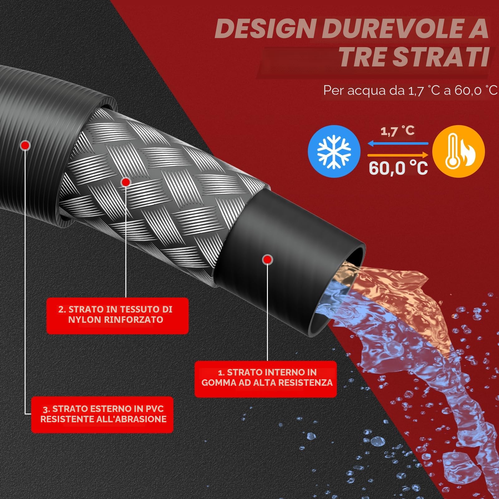 30 m Sonda Sturatubi per Idropulitrice - 400 Bar/5800 PSI, 5 Ugelli e 1 Adattatore Karcher, Compatibile con Karcher K2 K3 K4 K5 K6 K7 - Pulizia Facile dei Tubi