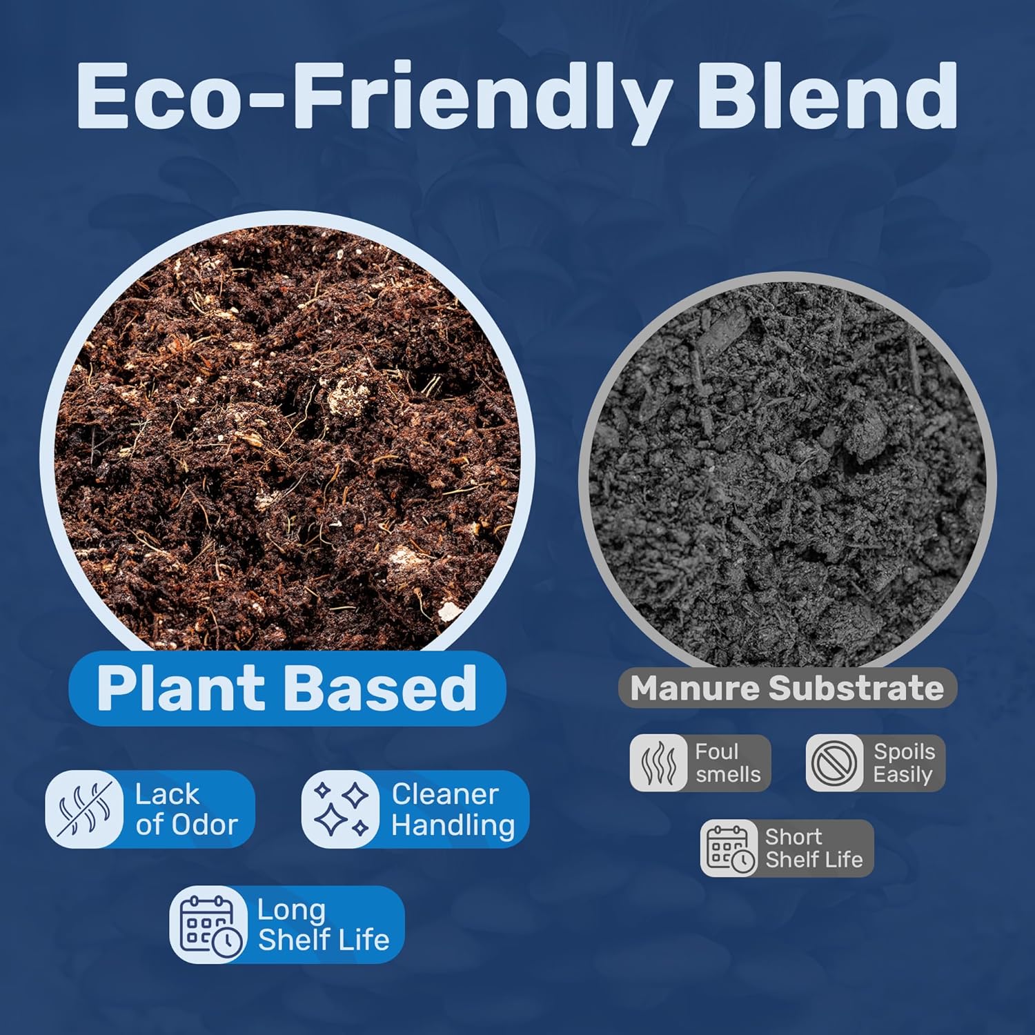 Surfin' Spores Premium Mushroom Substrate - 10 lbs Bulk CVG Blend for Monotub Cultivation - Pasteurized Coco Coir, Vermiculite & Gypsum Mix - Professional Mycologist Formula for Growing Mushrooms