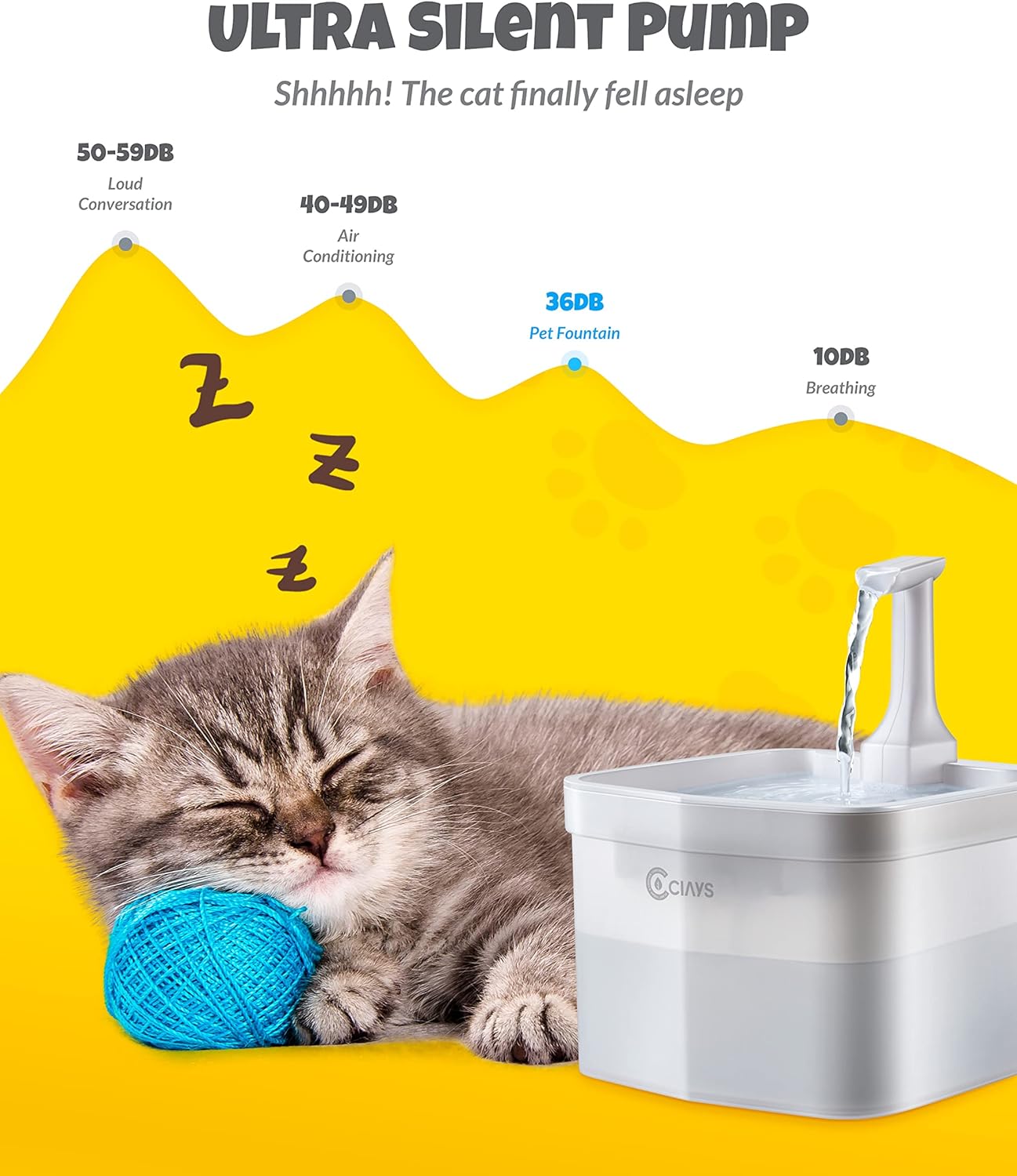 Buy Ciays Pet Fountain, 65oz/1.8L Automatic Cat Water Fountain Dog