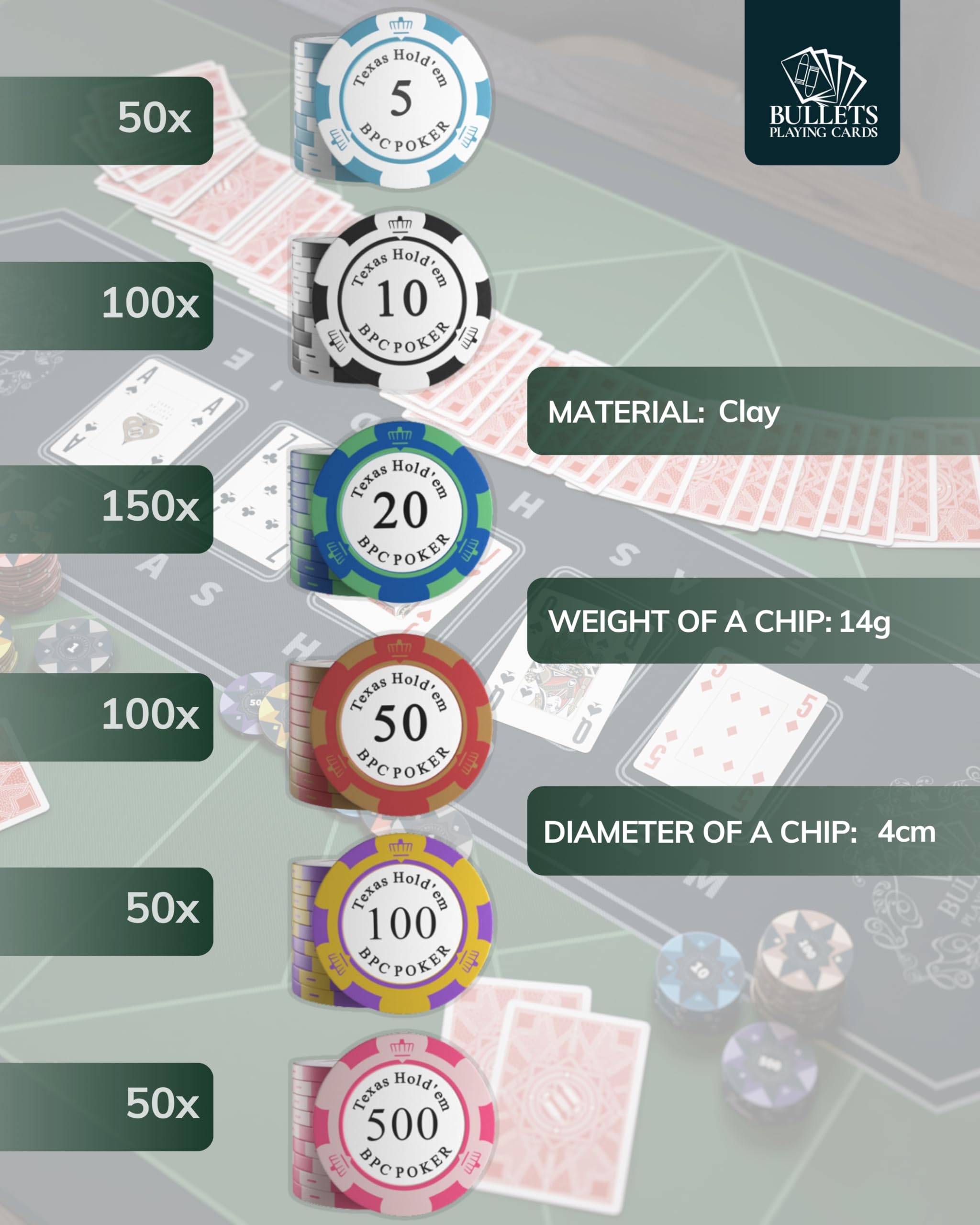 Poker Set Deluxe con 500 fiches Carmela Clay e Carte da Poker Bullets Playing Cards