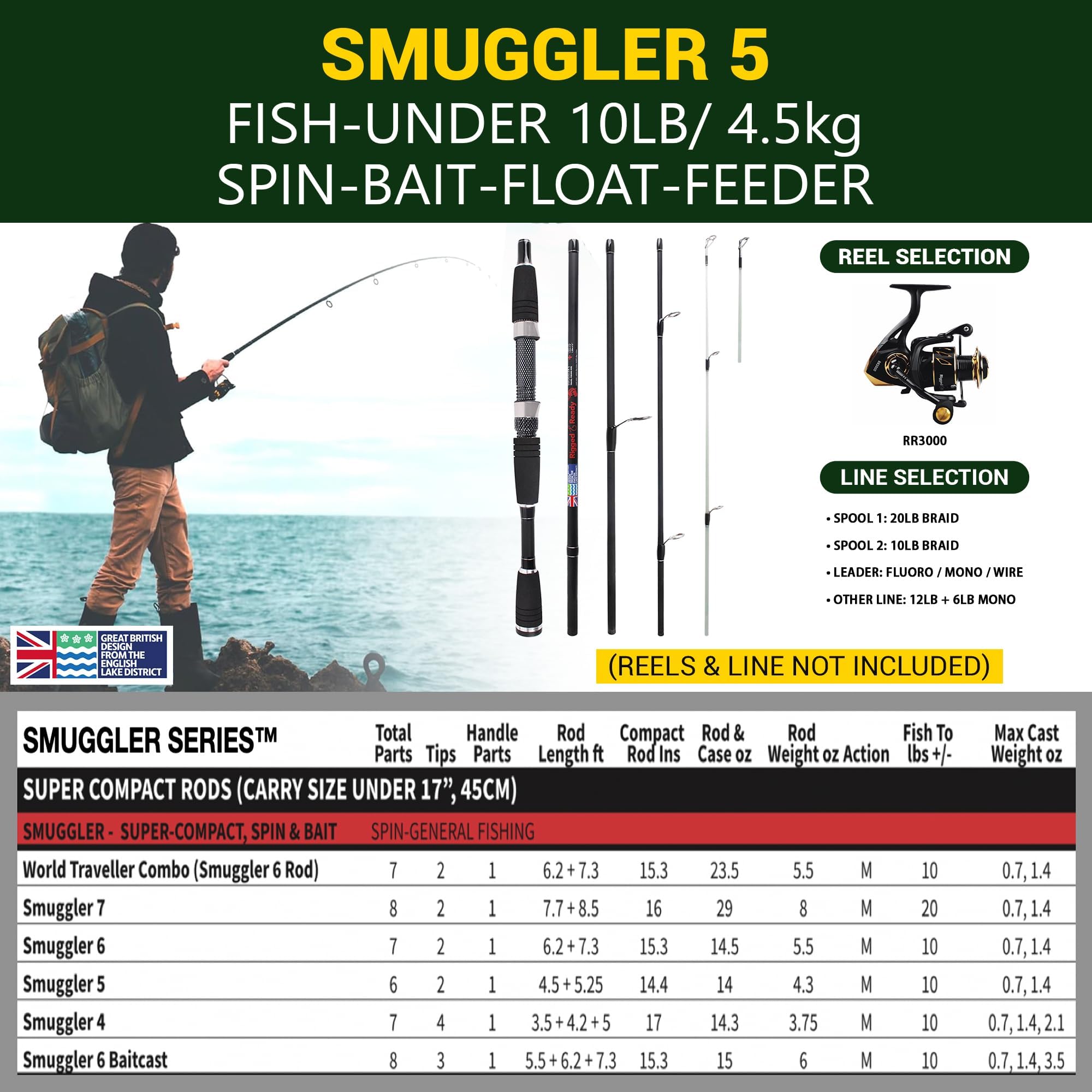 14.5 metre fishing pole RIGGED & READY TRAVEL and Smuggler 5 Rod and Case Compact Medium to Short 5.25 Feet (160 cm) with 2 Tips for Spinning and General For Fish up to 3kg Reel Model:Daiwa Tanacom S500J 25 avet reel LX newarrival_20250728 This fishing pole is
