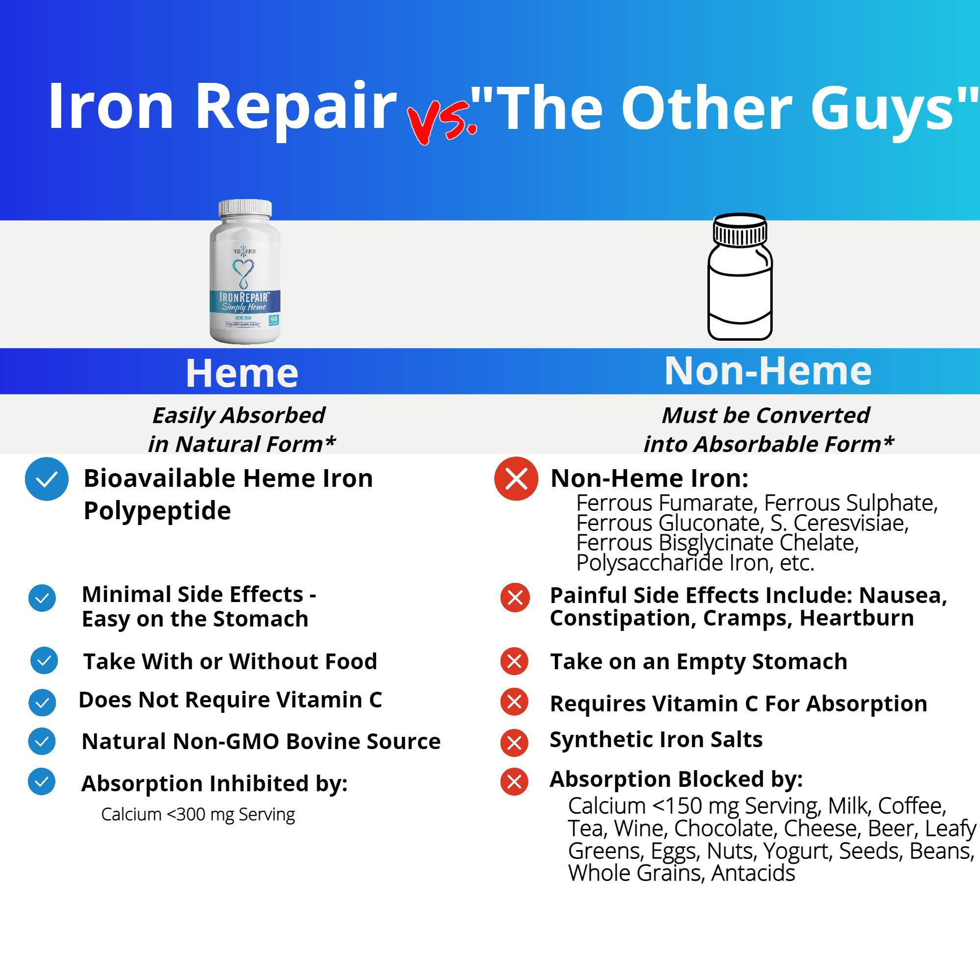 Iron Repair Simply Heme Iron Supplement, Best Absorption & Gentle on
