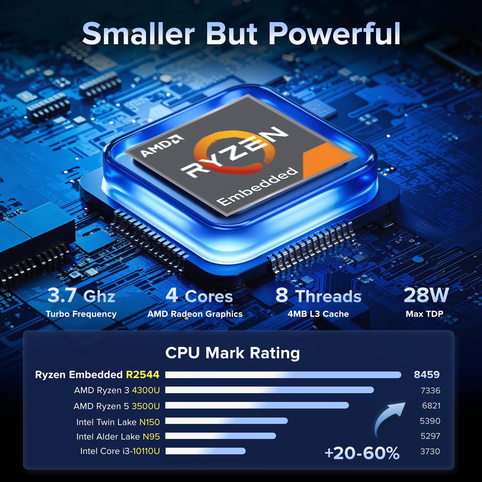 Amazon.com: KAMRUI Pinova P1 Mini PC, W-11 Pro AMD Ryzen R2544
