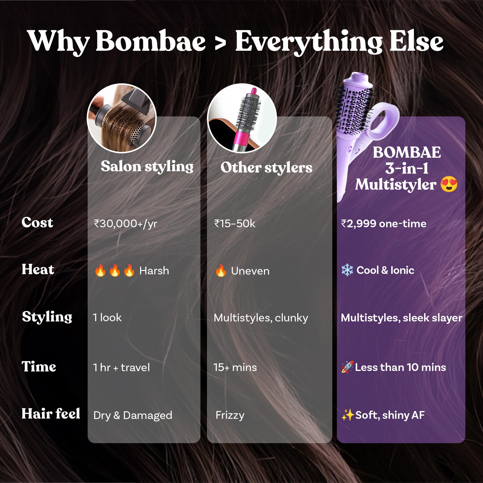 BOMBAE Hairess lonic 3-in-1 Hot Air Brush Dryer, Curl, Volumizer & Straightener | 1200W Power, Ceramic-Coated, 360° Airflow & Cool Shot for Frizz-Free Styling - Image 8 thumbnail