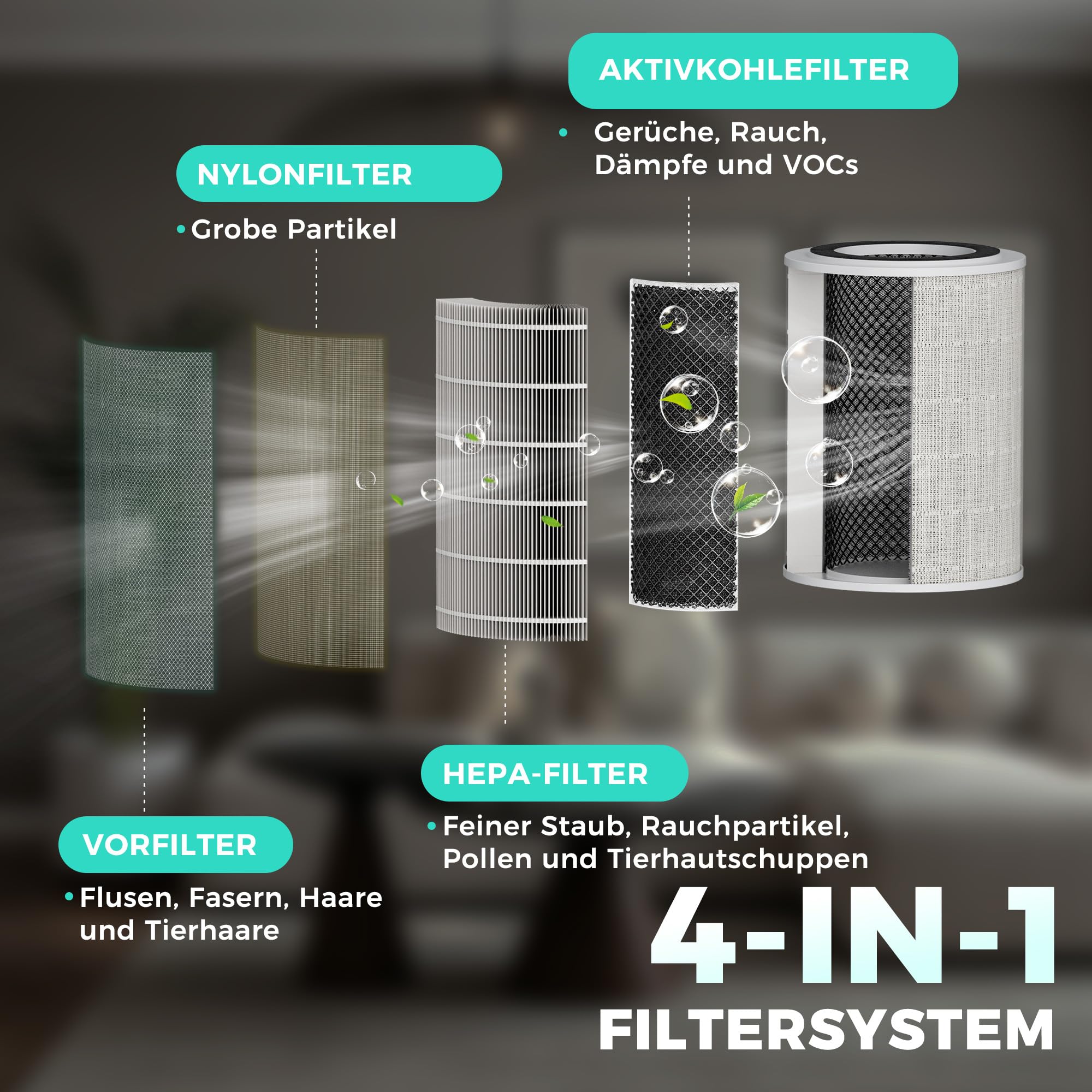 HAUSHOF Luftreiniger, Air Purifier mit 4-in-1 H13 HEPA-Filter