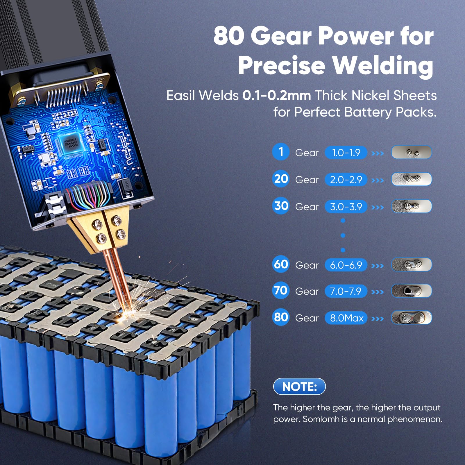 Soudeur par Points avec Batterie, Soudeuse par Points,5000 mAh, écran OLED, chargement Type-C, Automatique et Manuel, 80 Vitesses Réglables pour Les Batteries de Bricolage