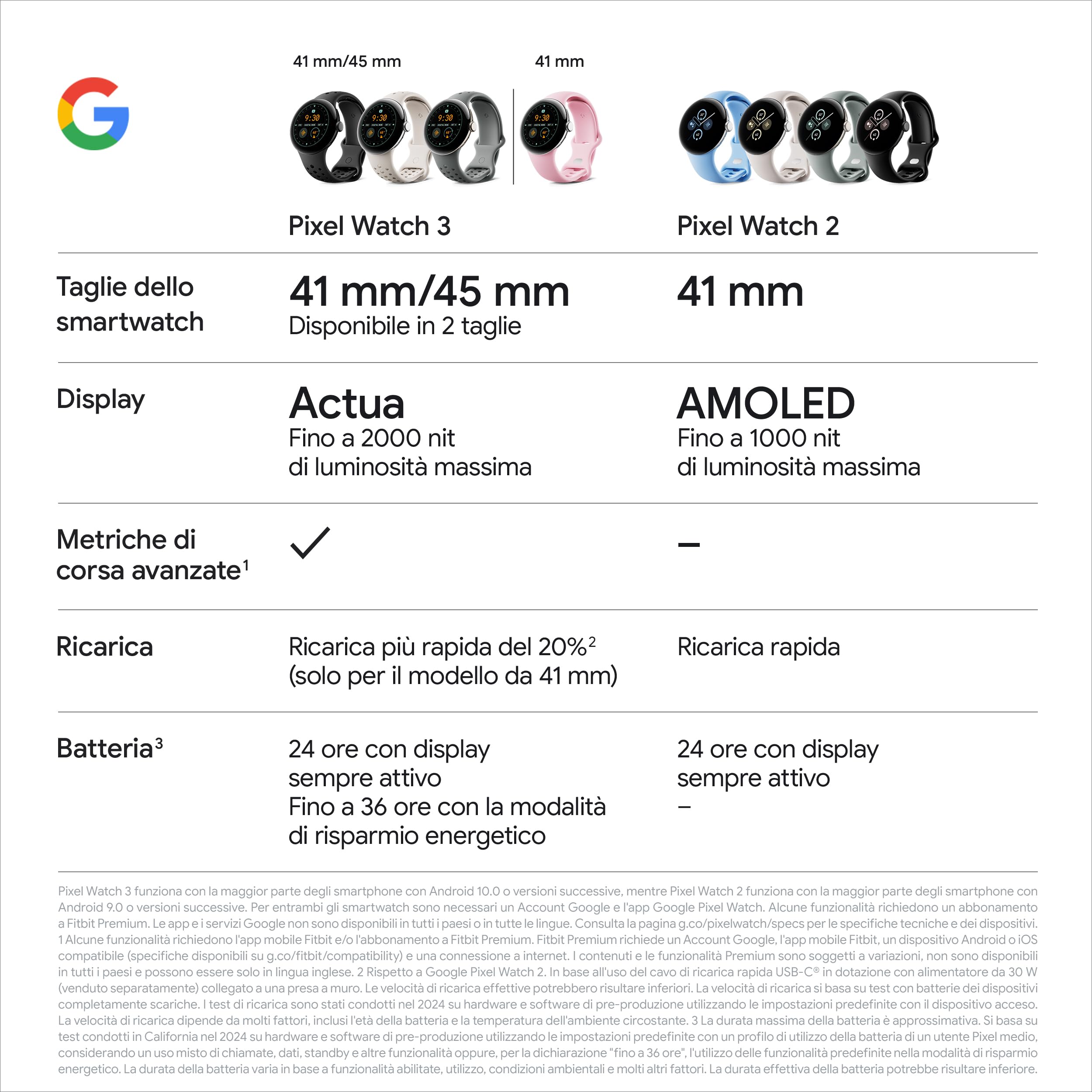 Google Pixel Watch 3 (45 mm) - Cassa in alluminio grigio opaco - Cinturino grigio verde - Wi-Fi