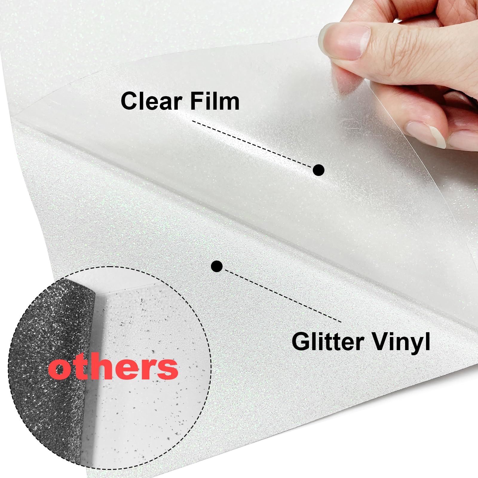 Foglio di Rotolo Vinile Termoadesivo per Tessuti 304,8 x 15240 mm, Pellicola per Plotter in Vinile a Trasferimento Termico per Macchine da Taglio, per Magliette Cuscini Cappelli, HTV, Bianco | IT