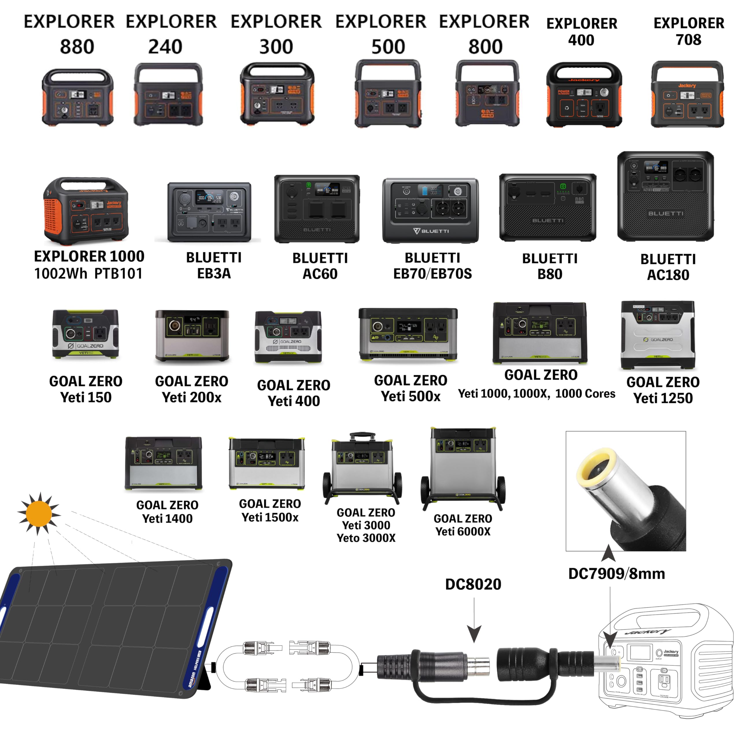 DC5521 To DC8020 Adapter - Solar Panel Connector For Jackery Power Stations