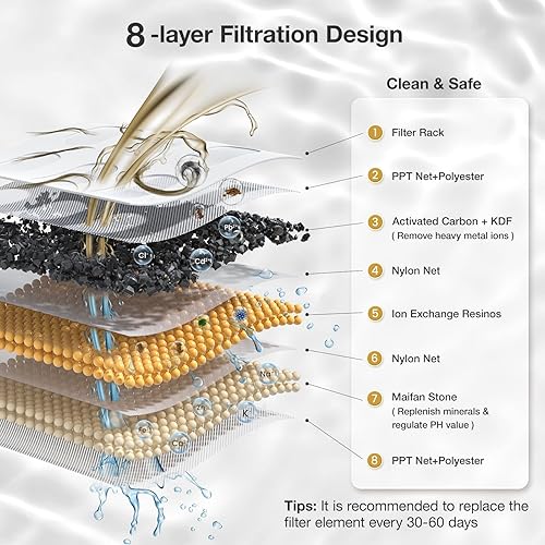Miniatura 6 de Fuente de agua para gatos de 2 litros, control inteligente de aplicación, dispensador automático de agua de 8 capas para gatos, perros, mascotas,
