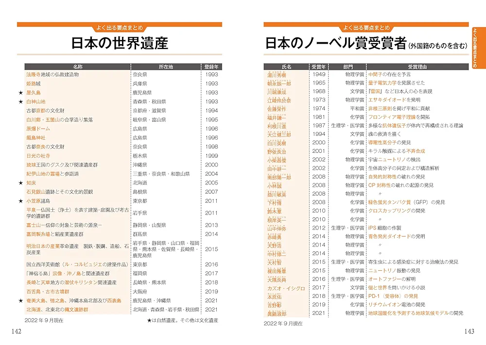 2027年度版 就職用 一般常識 | 就職対策研究会 |本 | 通販