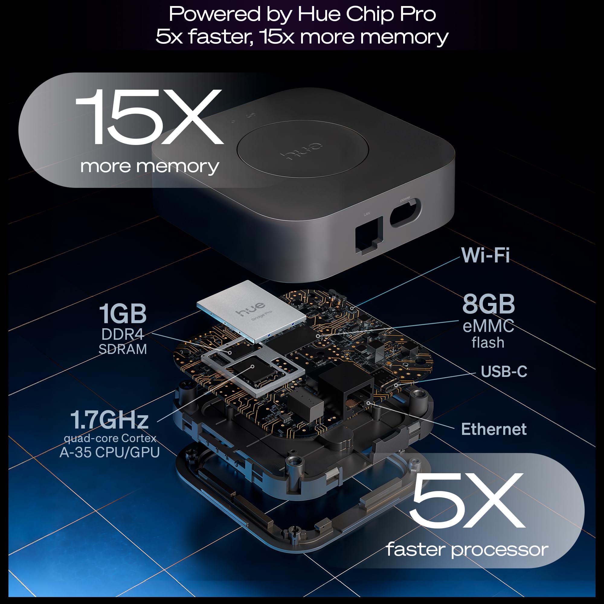 Amazon.co.jp : Philips Hueスターターキット:Bridge Pro & 4 Retrofit