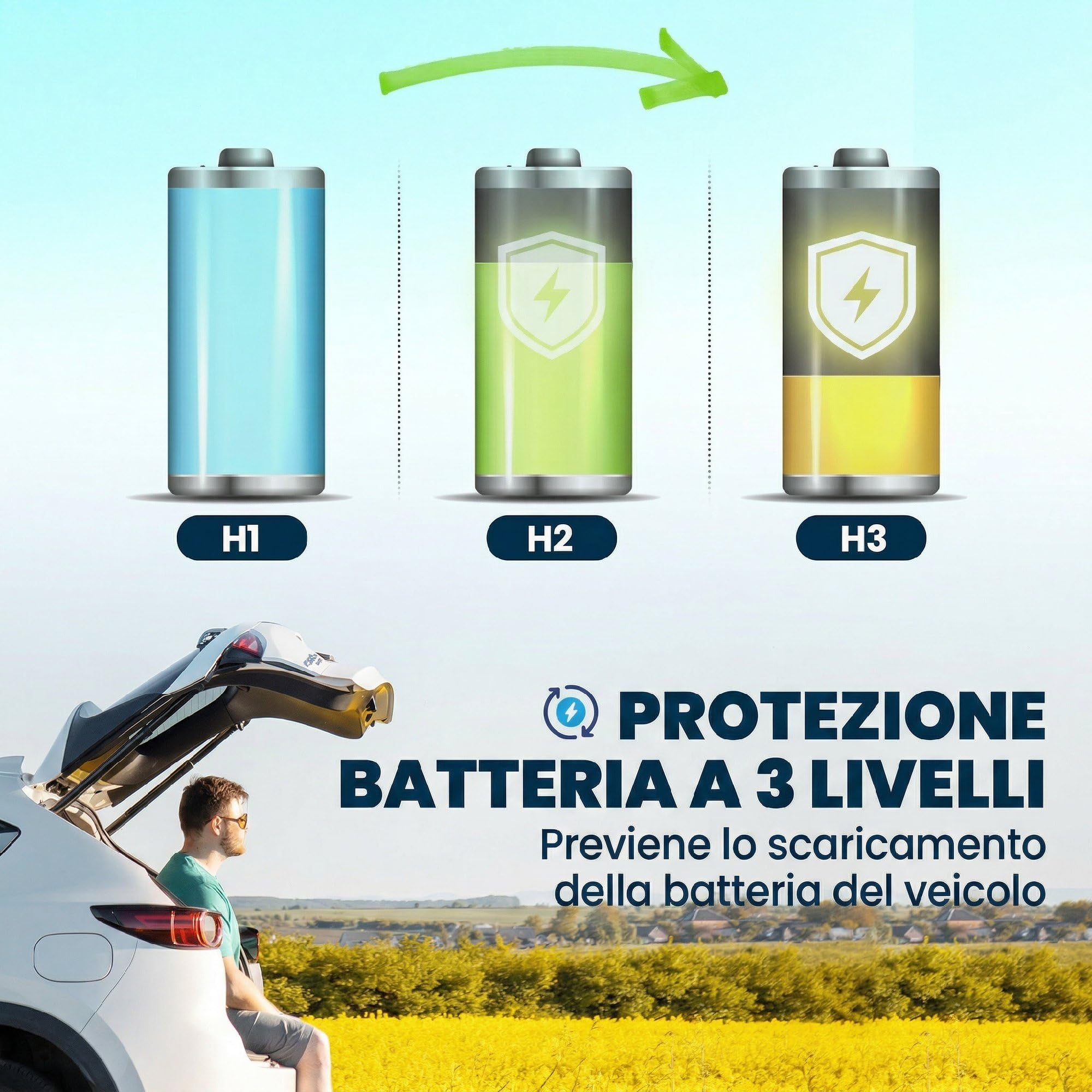 Outsunny Frigorifero Portatile per Auto 30L con Compressore, Frigo Portatile Elettrico Anti-Shock, APP Bluetooth, 12/24V DC e 100-240V AC, -20°C a 20°C, per Campeggio Camion Barca Camper, Nero