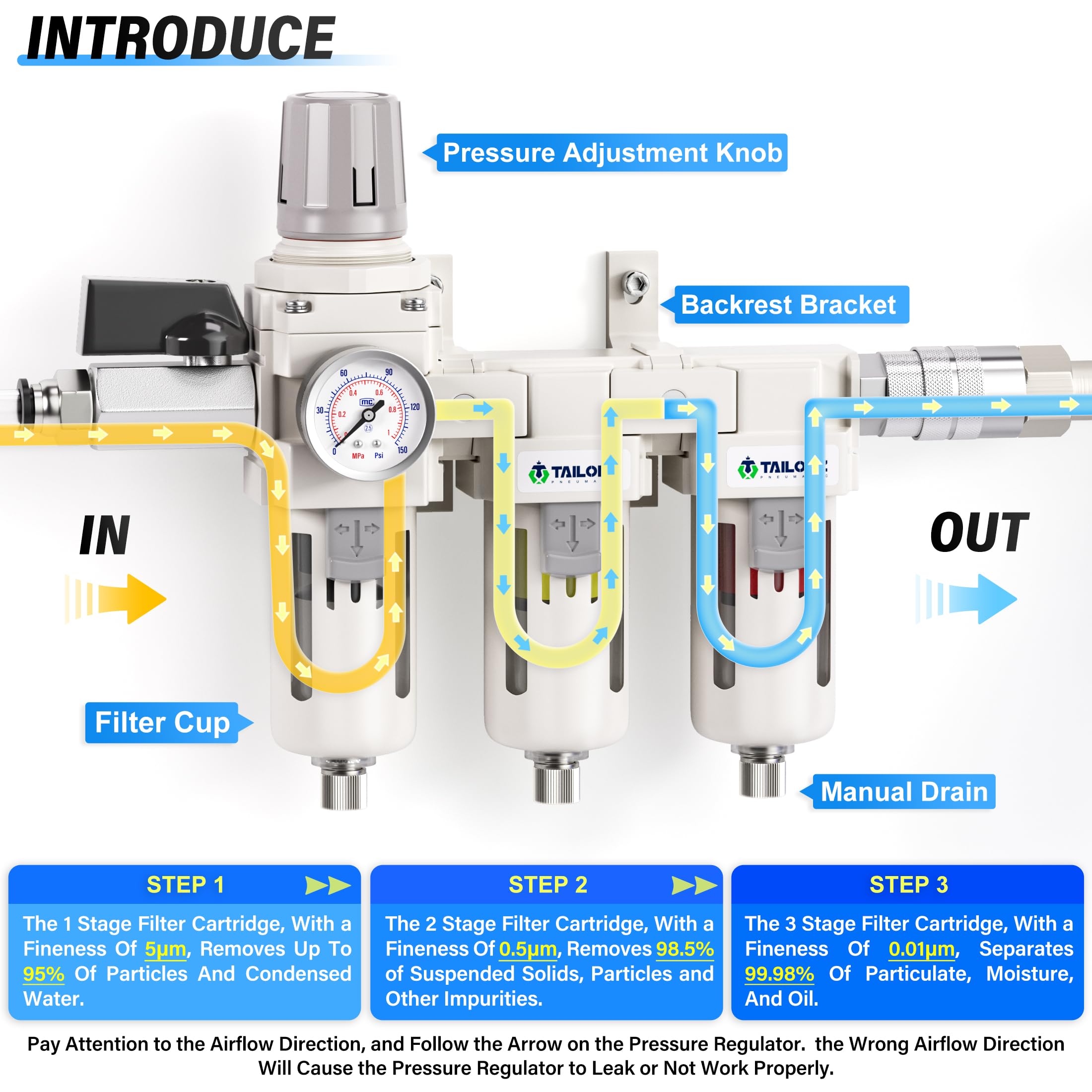 TAILONZ PNEUMATIC 0-150PSI 3/8 Inch NPT Grade 3 Stage Air Drying System, Particulate Filter, Air Filter Pressure Regulator Combo Piggyback, Air Tool Compressor Filter with Gauge (Semi-Auto Drainage） — Amazon image 3