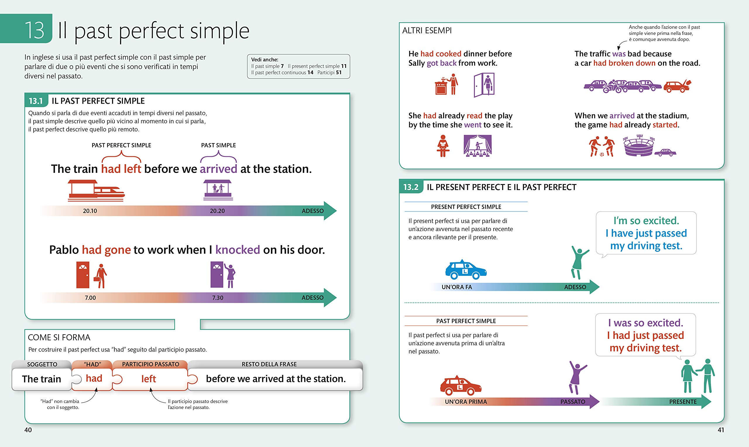 English for Everyone Grammatica Completa