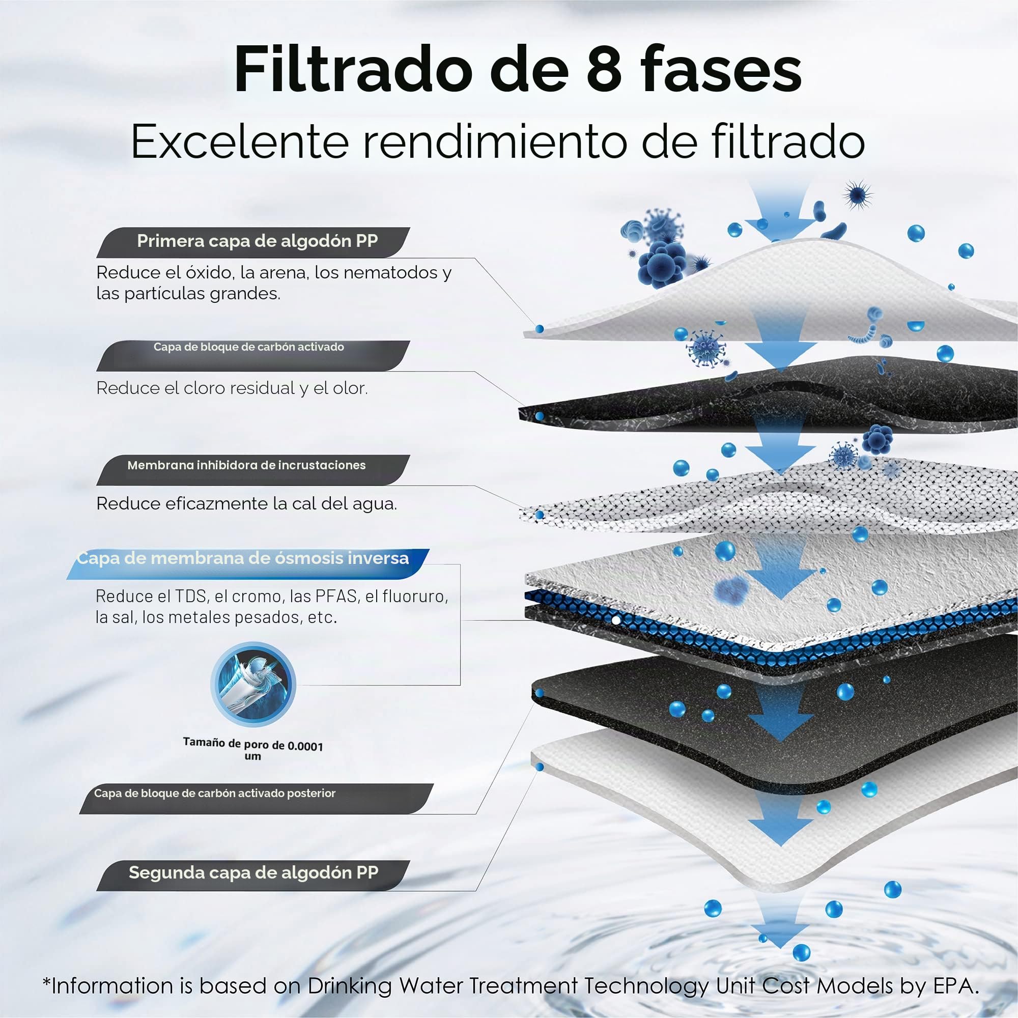 Waterdrop G3P600 Sistema de Ósmosis Inversa con Filtro de Agua en Línea de Remineralización, Posfiltro de Conexión Rápida de 1/4" para Sistema de Filtro de Osmosis Inversa RO, Restauración d