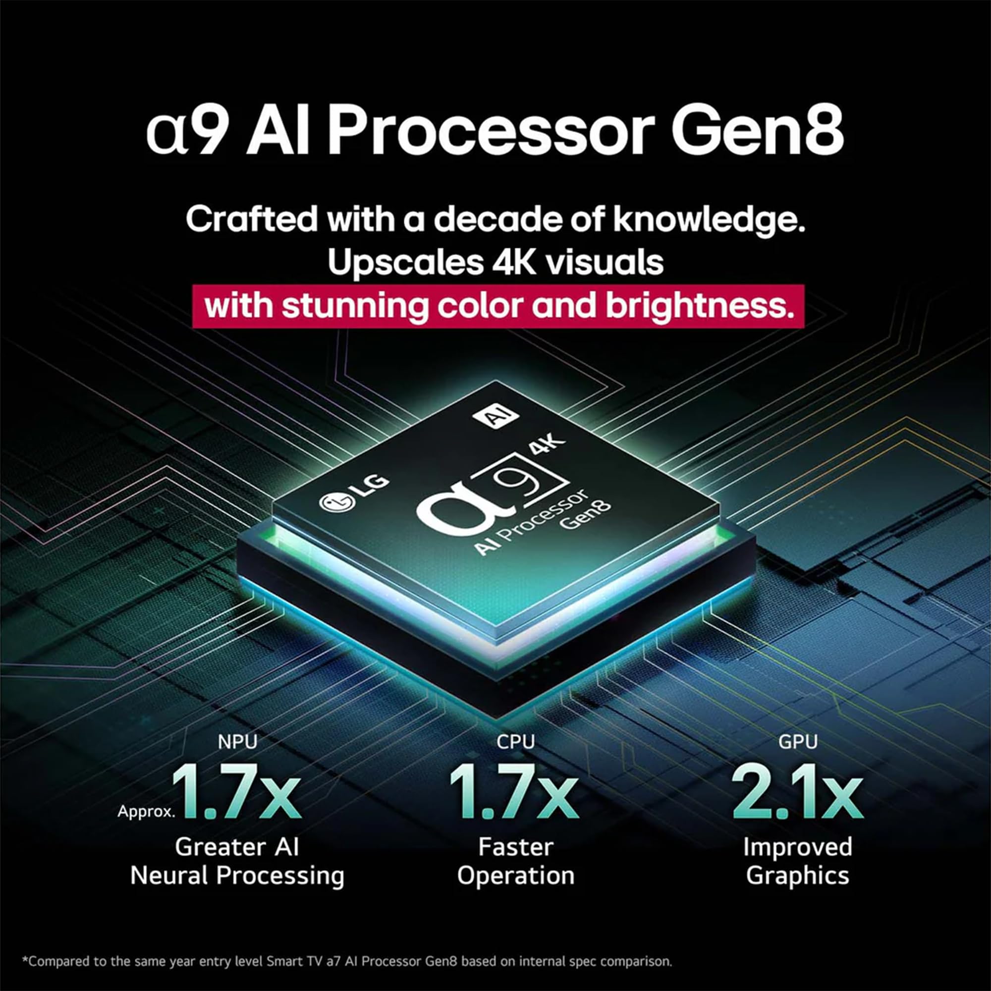 LG 65-Inch C5 OLED evo 4K Smart TV - α9 AI Processor 4K Gen 8, Alexa Built-in, Up to 144Hz Refresh Rate, HDMI 2.1, G-Sync, FreeSync, VRR, WebOS 25, Dolby Vision (OLED65C5PUA, 2025) — view 3