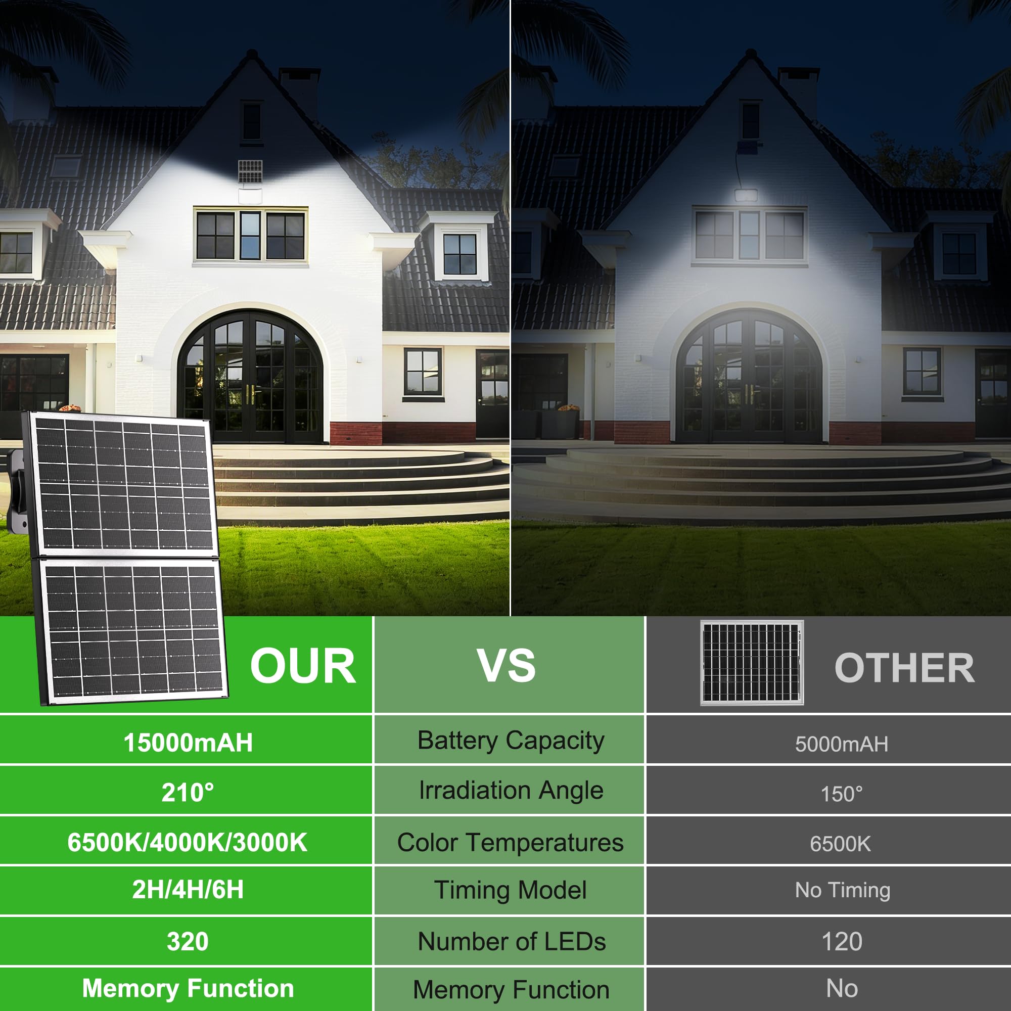 Lampada Solare LED da Esterno con Timer e Telecomando, Faro LED 15000mAh, Dimmerabile 3000/4000/6500K, Impermeabile IP66 per Giardino, Cortile e Esterni
