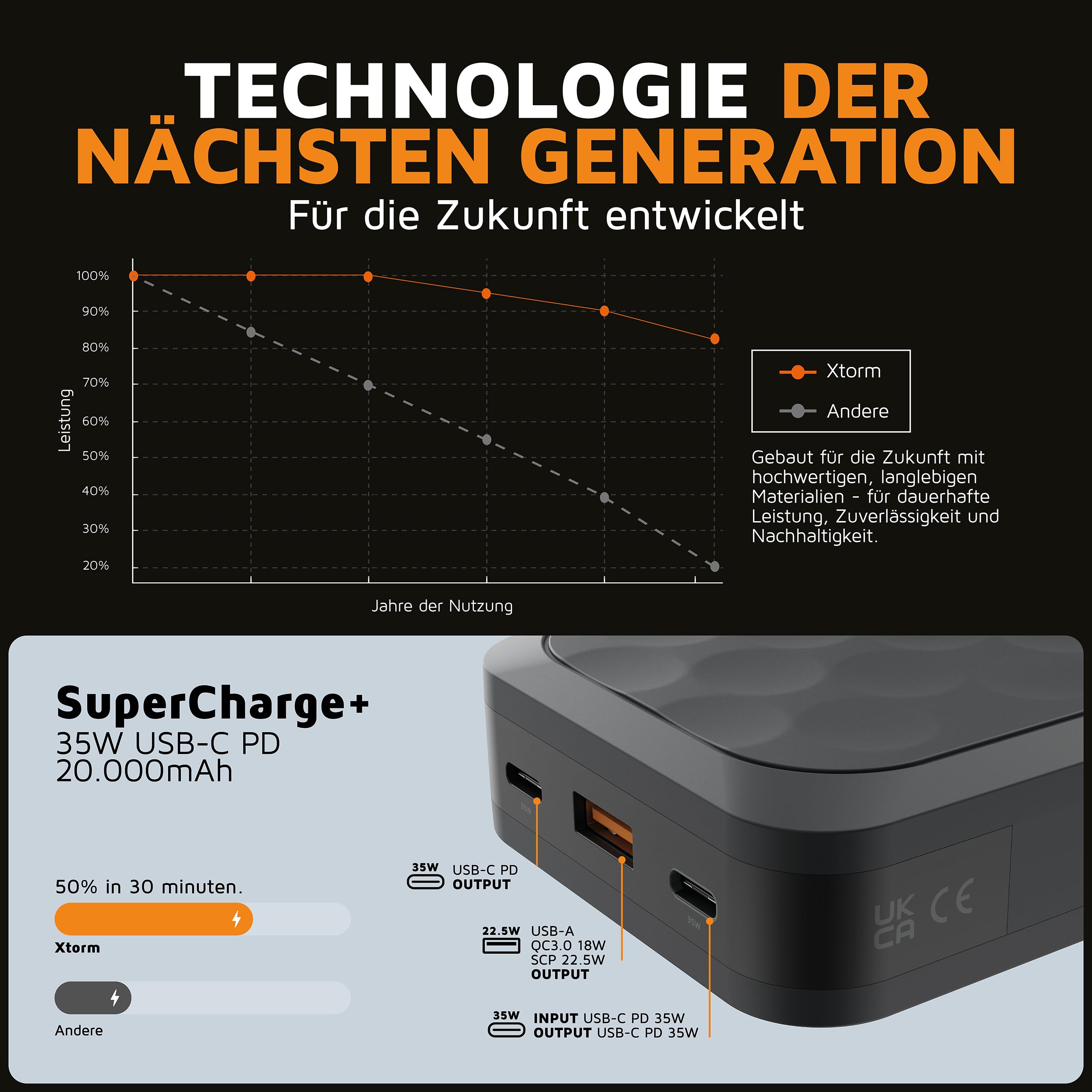 Xtorm 67W Fuel Serie 5 Powerbank 45.000mAh, LED-Anzeige, 2 x USB-C / 1 x USB-A, 100% GRS Material, Sicherheitsfunktionen, Geeignet für Samsung und iPhone, Schwarz