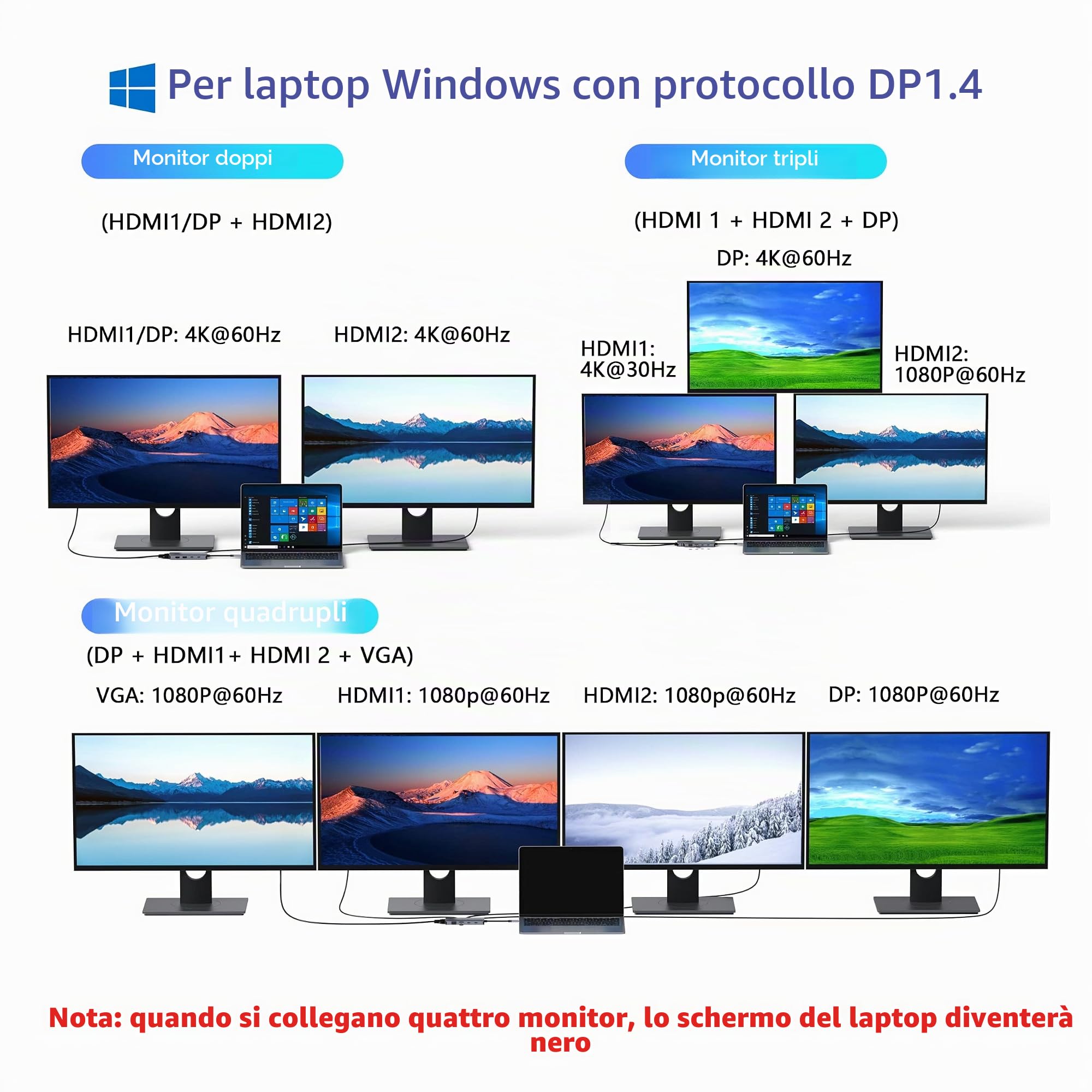 Docking Station USB C Dual Monitor 8 in 1 Con Doppio HDMI, Displayport e VGA, 100W PD, 3 Porte USB 2.0, Quadrupla Display per Dell, HP, Lenovo, ASUS, Microsoft