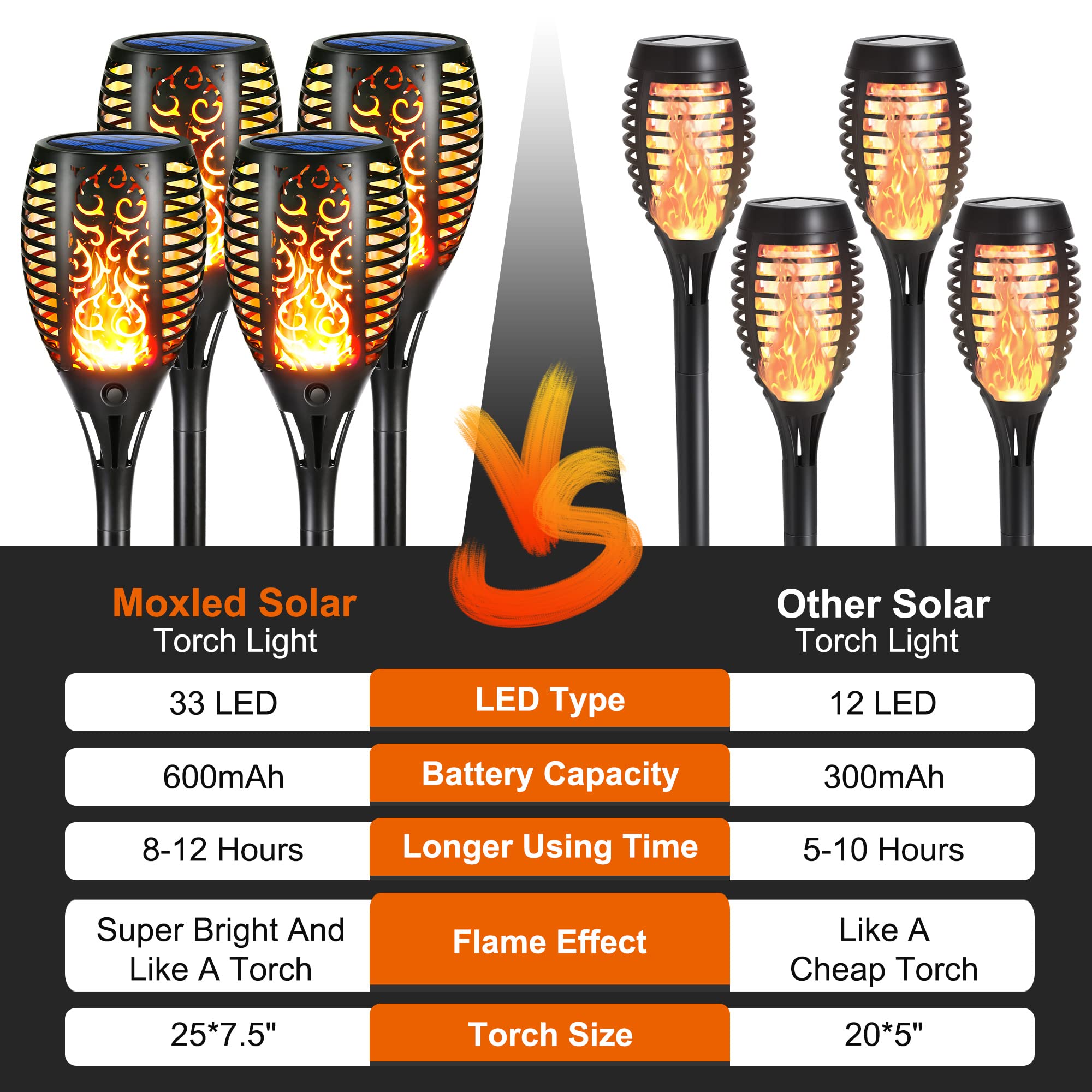 Moxled Luces Solares LED Exterior Jardin, 4 Piezas Antorchas con Llamas Realistas, IP65 Impermeable