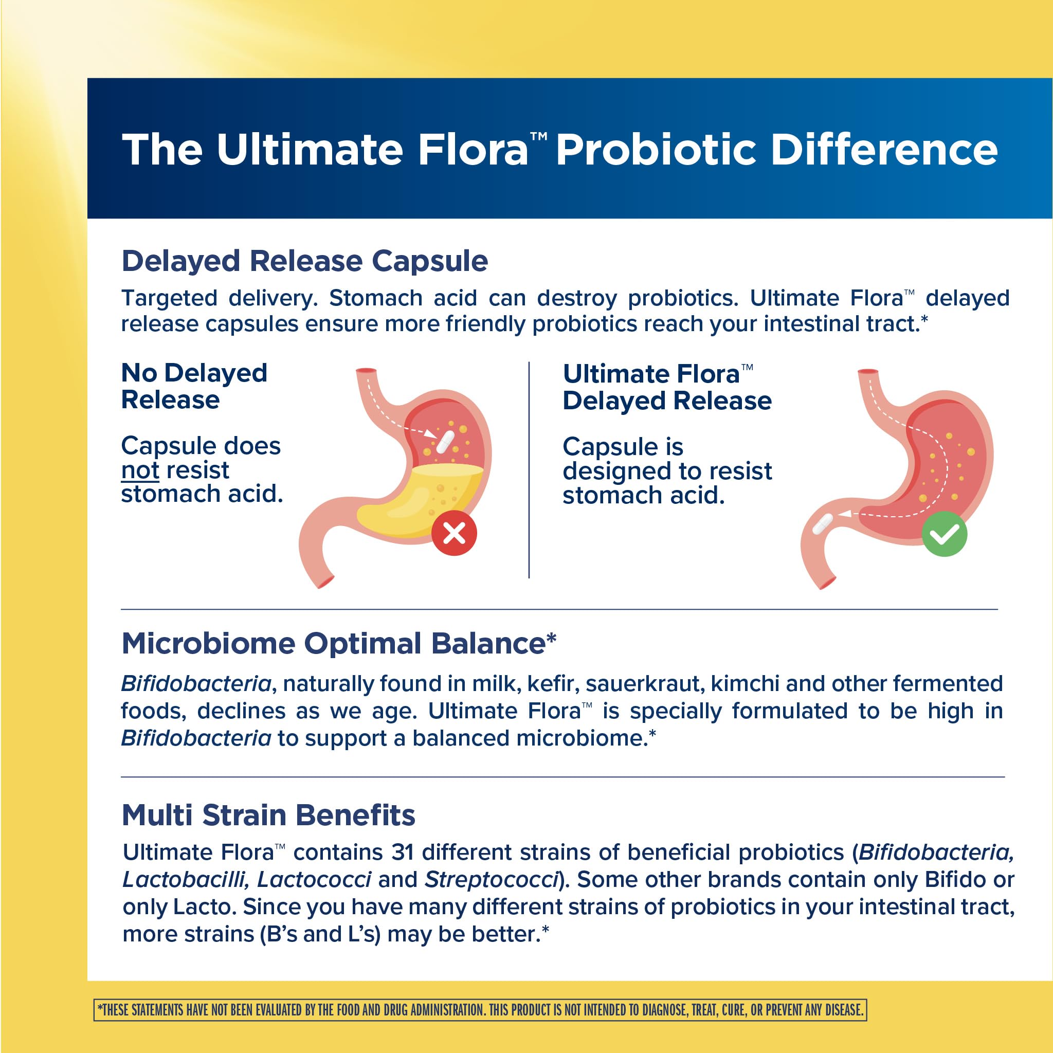 RenewLife Extra Care Ultimate FLORA Probiotic, 60 capsules — Amazon image 4