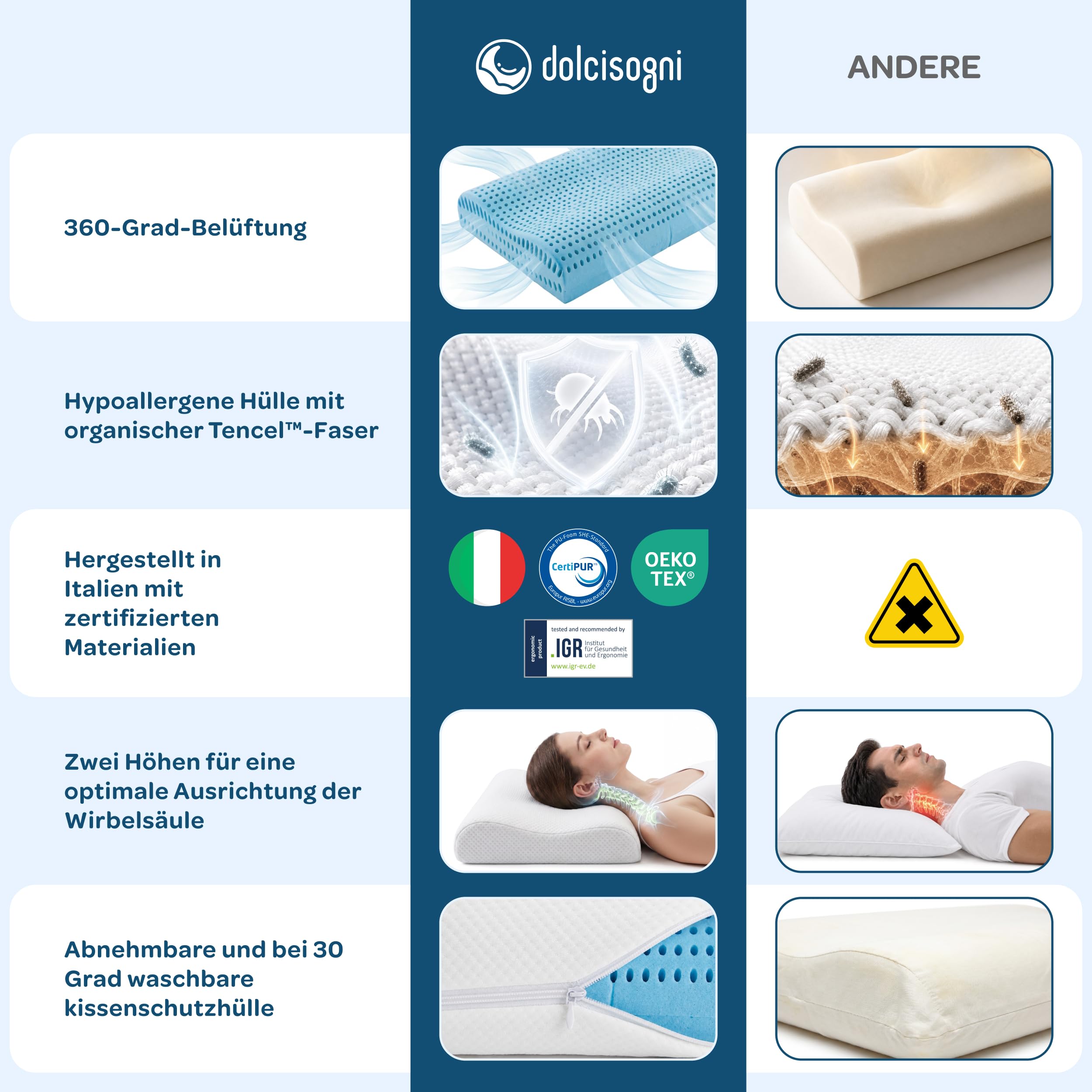 DOLCI SOGNI Nackenkissen mit Wellenform aus Memory Foam Ergonomisches Kopfkissen Doppelhöhe 9/12 cm Kopf- und Nackenunterstützung 100% Made in Italy Tencel-Bezug