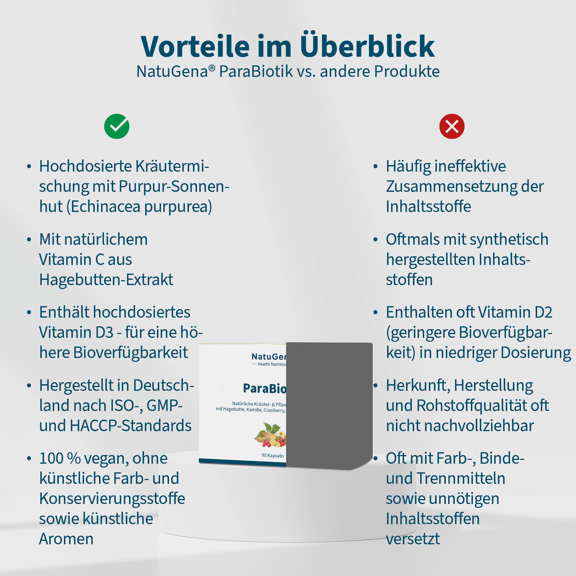 NatuGena ParaBiotik hochdosierte Kräuter- und Pflanzenmischung zur Unterstützung des Immunsystems, Zink, Vitamin A, B12, C & D, 90 Kapseln (6 Tage Packung)