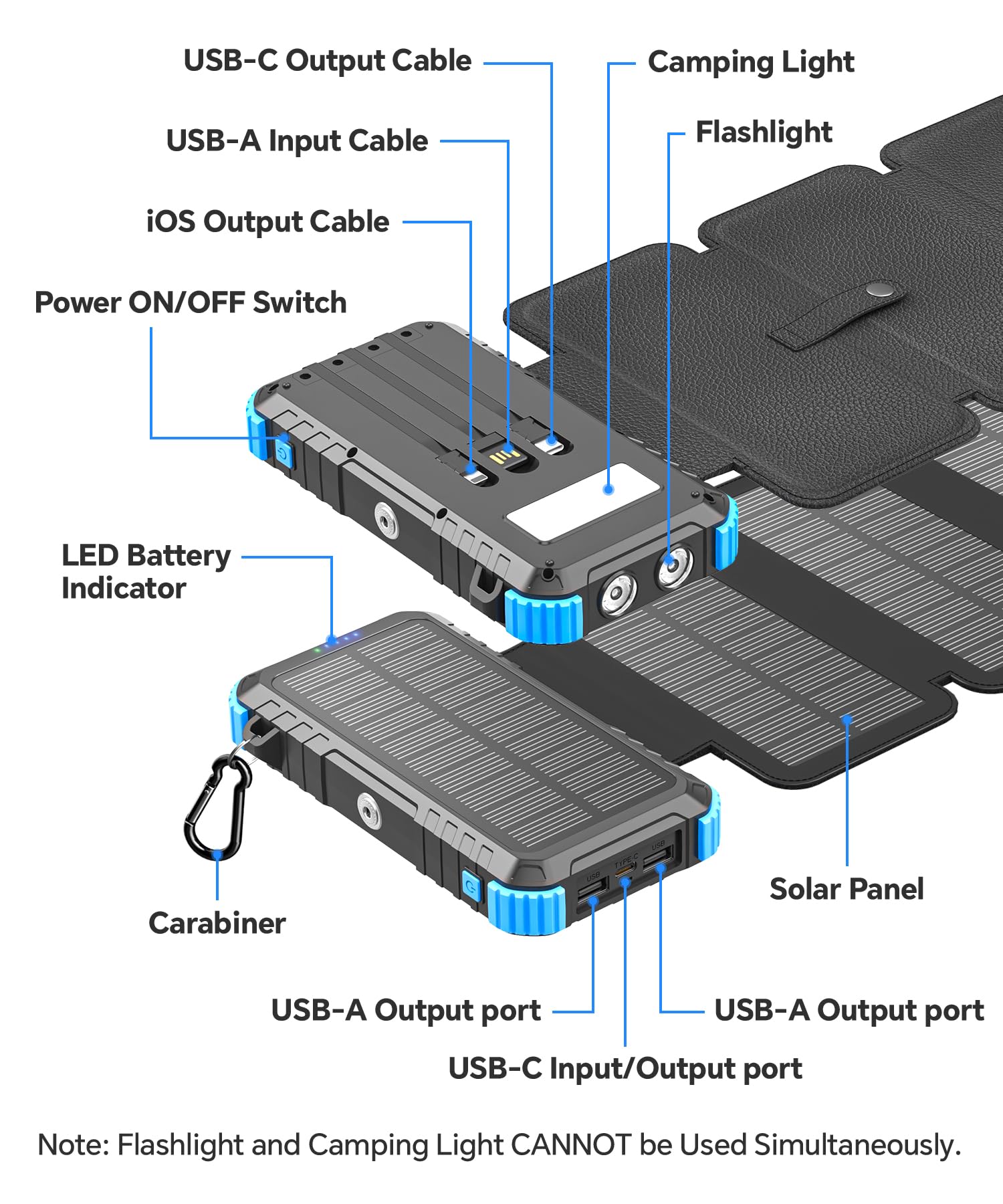 Chargeur Solaire 26800mAh avec 4 Panneaux Solaires, USB C 15 W Charge Rapide, 5 Sorties et 3 Câbles, Batterie Externe Solaire pour l'extérieur avec Mousqueton et Lampes de Poche pour Téléphones