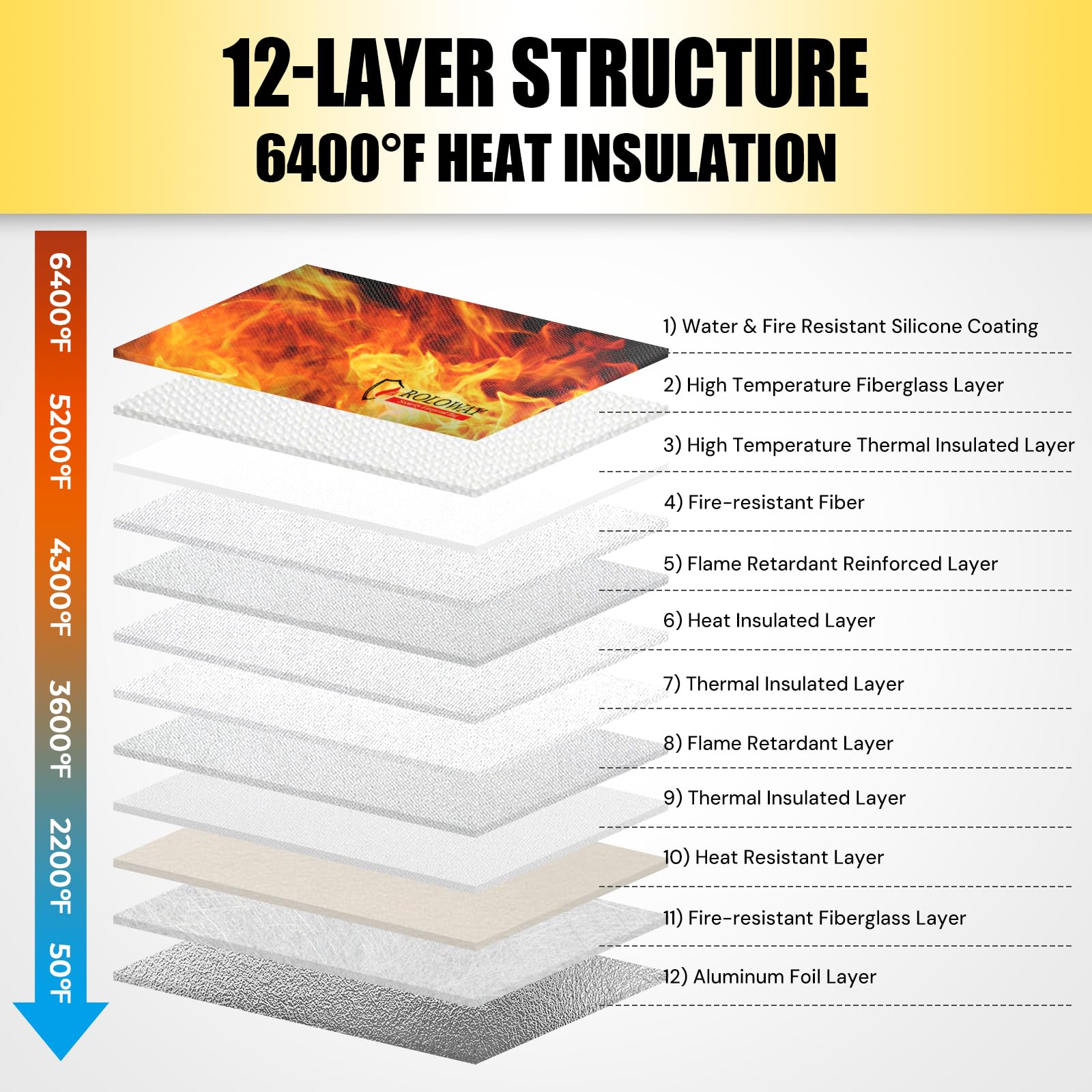 ROLOWAY Coin Collection Book 6400℉ Heat Insulated, 360 Pockets Fireproof Coin Book Holder and 36 Paper Currency Album with Aluminum Foil Layer, Money Saving Coin Collector Book with Lock (Black)