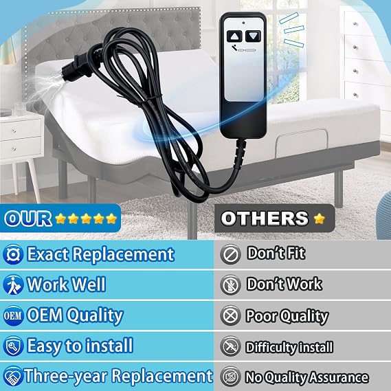 OEM 5 Pin Adjustable Bed Richmat HJH5 Wired Remote Control for Matt. Firm 50 Series&Leggett and Platt Bas-X HC Series Adjustable Bases Fit for Leggett&Platt Adjustable Bed Parts Three Years
