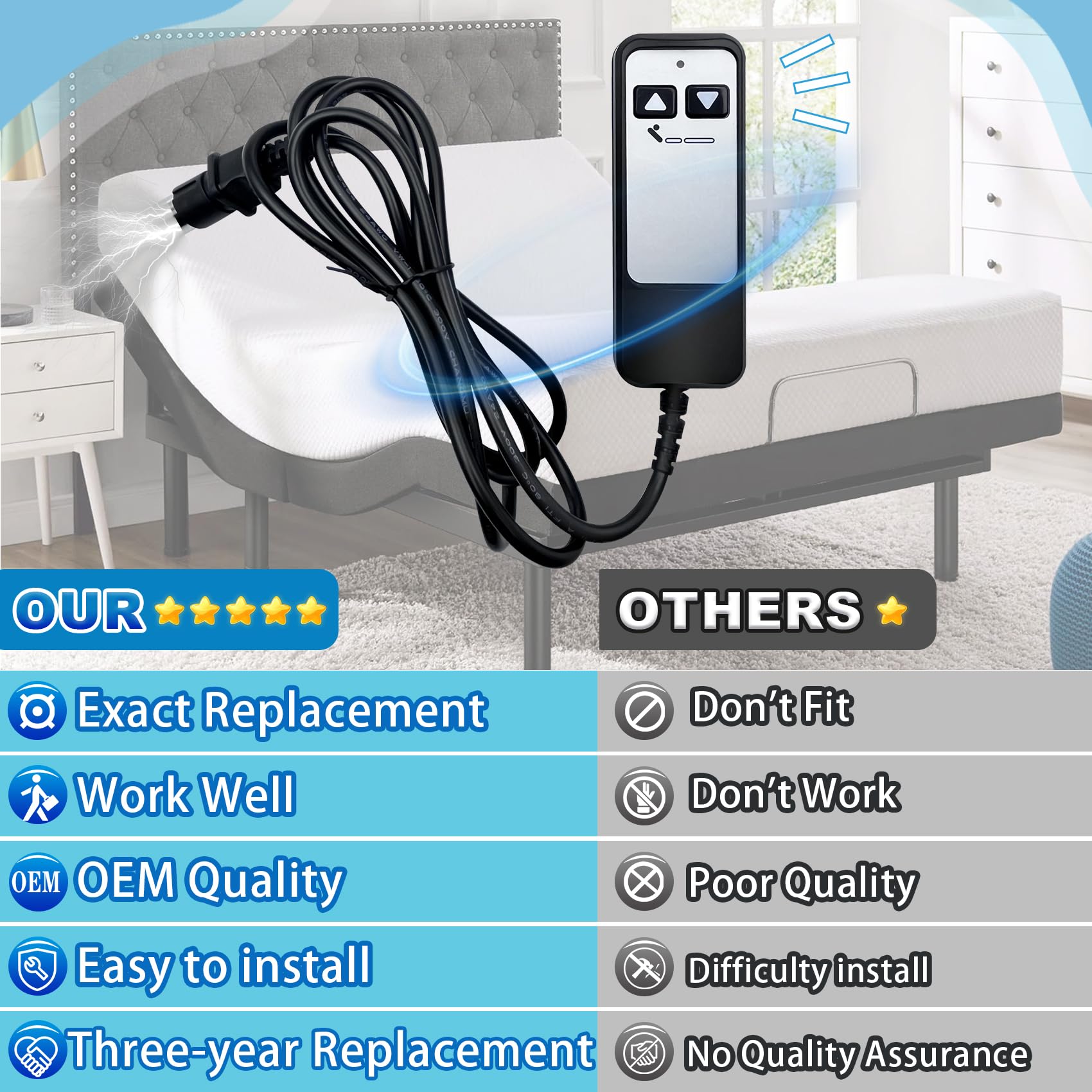 Telecomando cablato Richmat HJH5 per letto regolabile a 5 pin OEM per Matt. Firm Serie 50 e Leggett e Platt Bas-X HC Series Basi regolabili Adatto per parti regolabili del letto Leggett & Platt