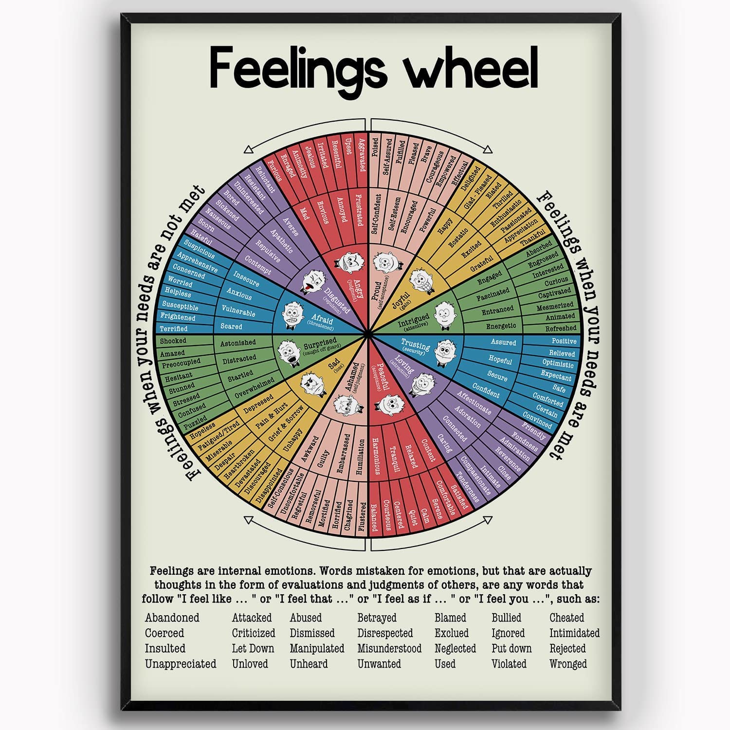 Oudrspo Feelings Wheel Poster Psychology Knowledge Metal Tin Signs Counselor Office Reference Counseling Room Studio Home Wall Decor Plaque 8x12inch