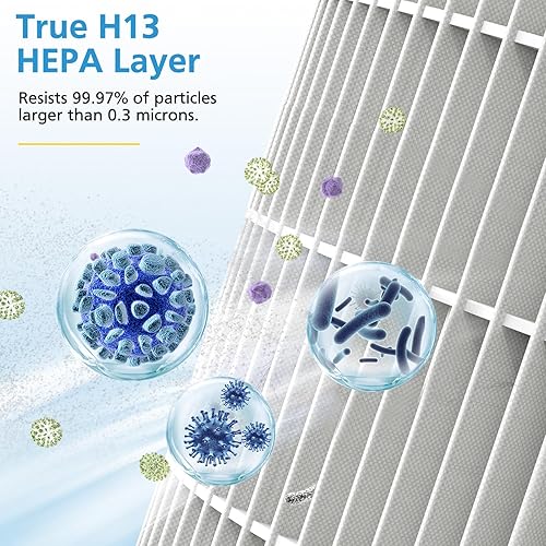 Miniatura 5 de iSingo Paquete de 2 filtros de aire MK08W MK09W compatibles con purificador de aire MK08W MK09W, 4 en 1, filtro de aire True H13 HEPA de alta