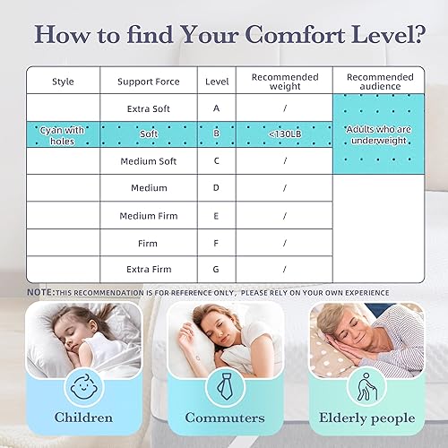 Miniatura 7 de SINWEEK Cubrecolchón de espuma viscoelástica de gel de 3 pulgadas, tamaño King, protector de colchón ventilado para aliviar la presión corporal,