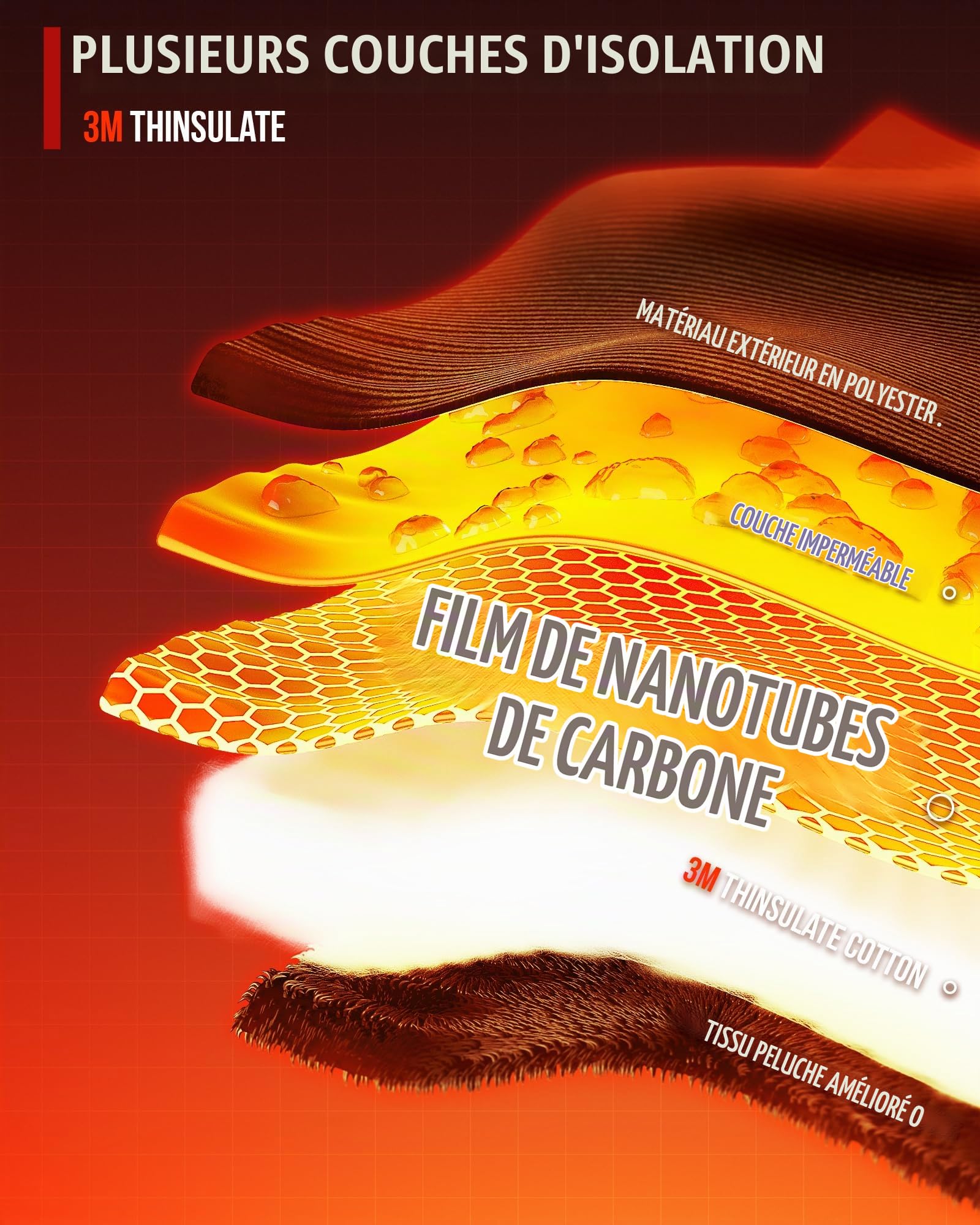 RIDEIRON Gants Moto Chauffants, CE Niveau 1 KP, Écran Tactile | Chauffage jusqu'au bout des doigts, 3 niveaux, mode intelligent, batterie rechargeable 7,4 V, imperméables, modèle : MG7501H