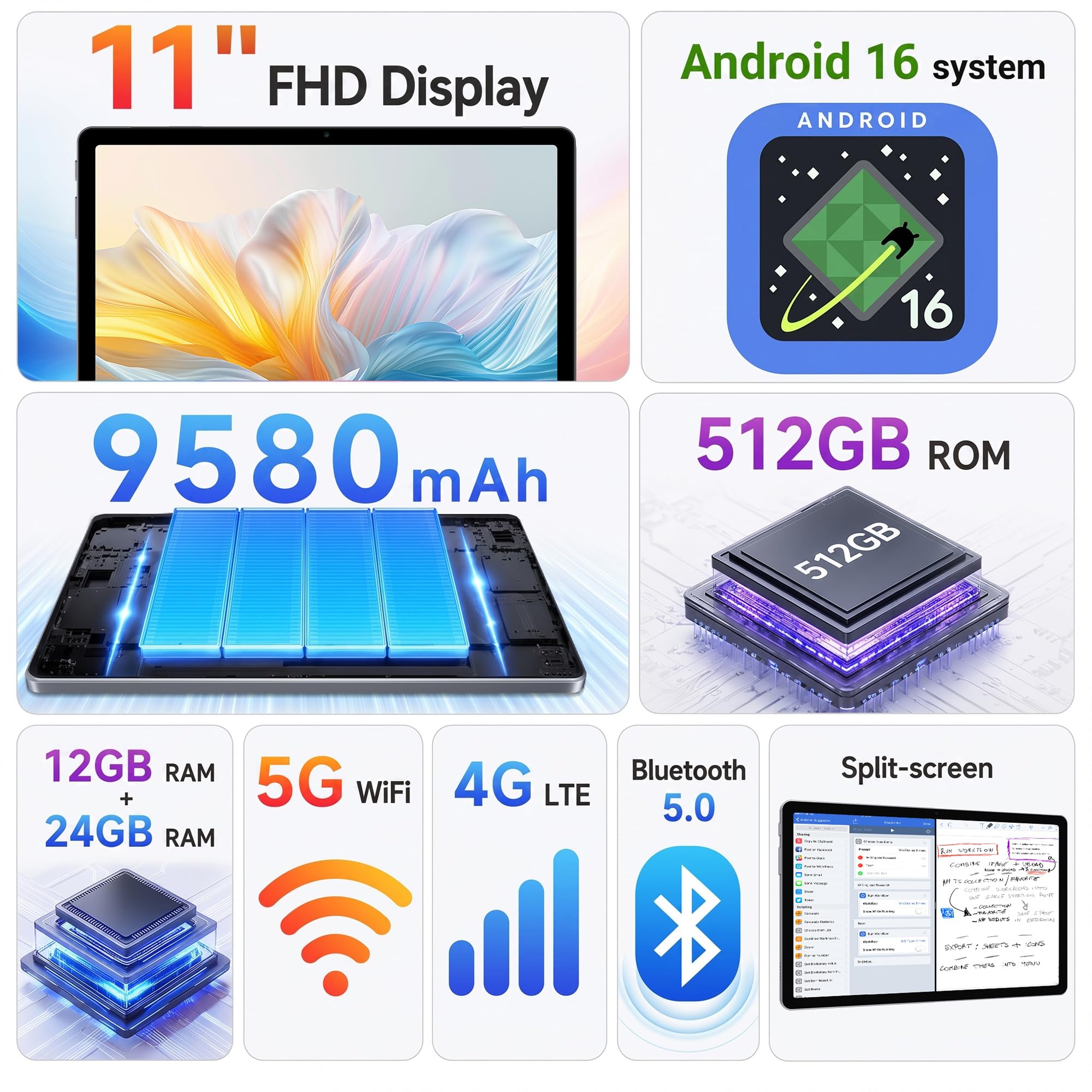 Tablet 11 Pollici Android 16 Tablet con 4G LTE 5G WiFi,36GB(12+24) RAM 512GB ROM (1TB TF), Gemini AI Integrata, 8000mAh,13MP + 8MP, Face ID, WiFi, GPS,Garanzia 2Anni,Tableta con ratón y teclado,Gris
