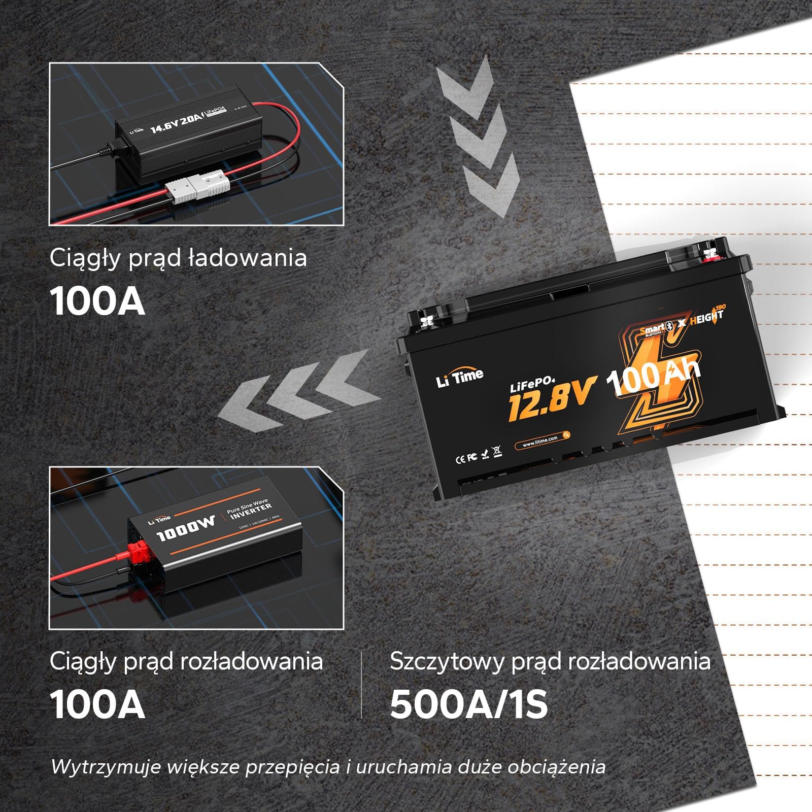LiTime 12V 100Ah H190 Akumulator LiFePO4, Bateria Lifepo4 DIN H8 L5 Rozmiar z Inteligentnym 100A BMS i Bluetooth, Ochrona przed Niskimi Temperaturami, 4000+ Cykli, Zamiennik Kwasu Ołowiowego Kamperów
