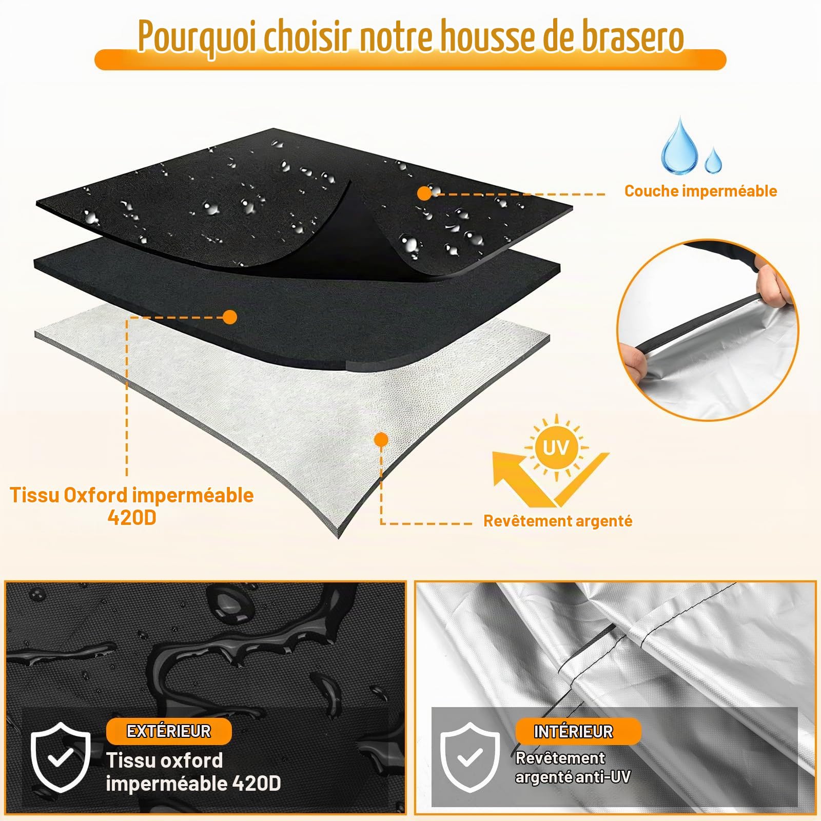 Housse de Protection Ronde pour Jacuzzi, 4-6 Personnes, Oxford 420D, Spa Gonflable Housse de Protection pour Ronds, résistante aux UV et imperméable pour Spa extérieur (200 x72cm (4 Personnes))