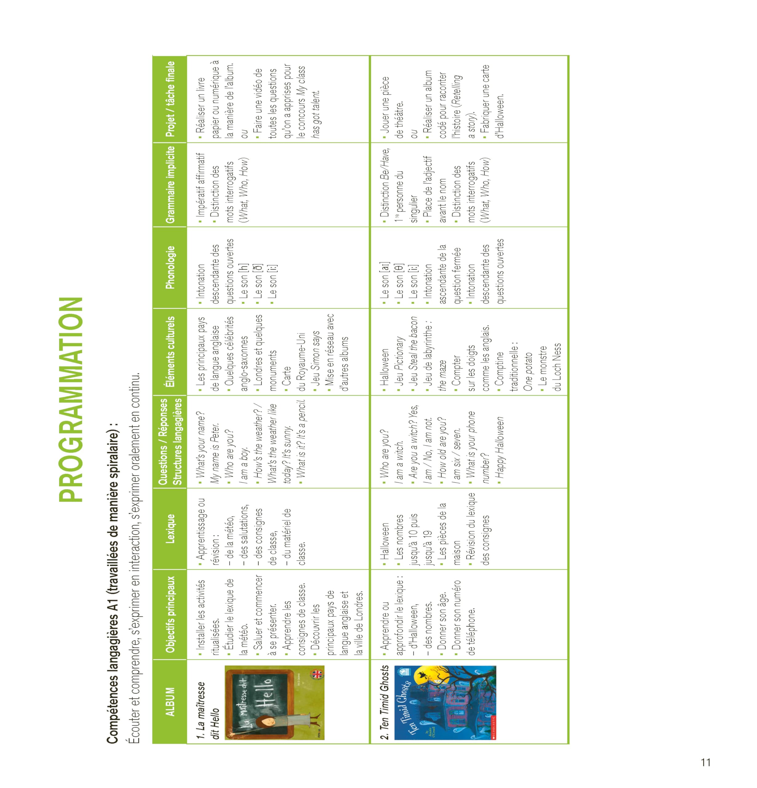 Enseigner l'anglais à partir d'albums CE1 / CE2 (+ ressources numériques)