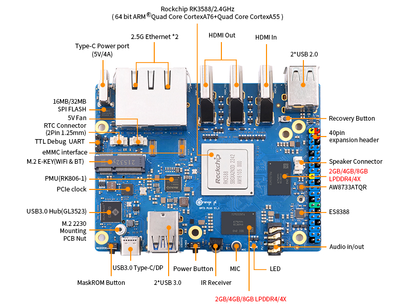 Amazon.com: Orange Pi 5 Plus 32GB with 256GB eMMC Module Rockchip