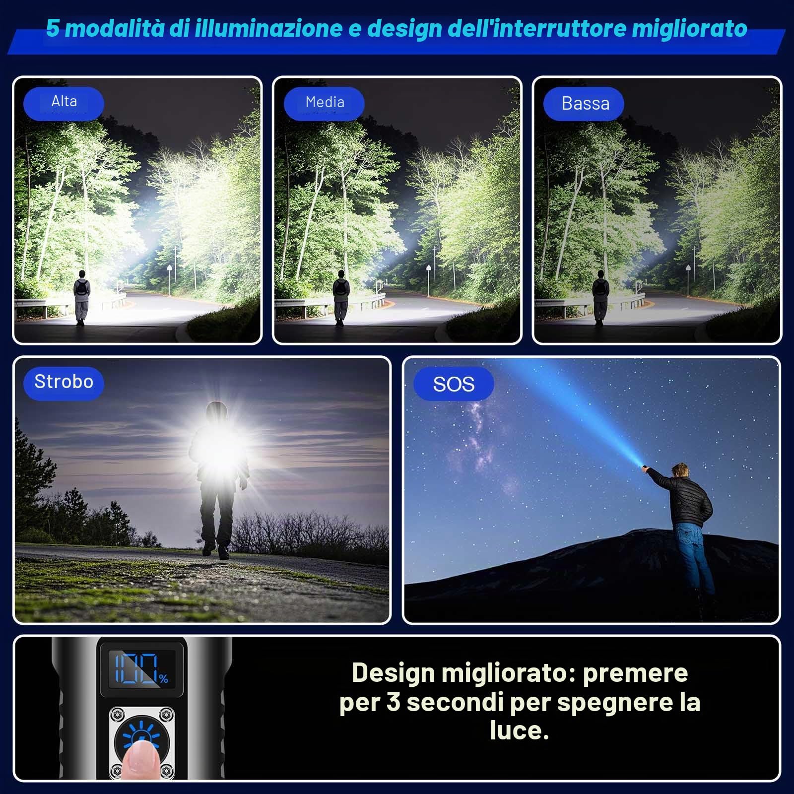 Torcia LED Potente Professionale, 1,000,000 Lumen Torcia Led Ricaricabile Potente, Torcia Ricaricabile USB, zoomabile, 5 modalità， Per Campeggio Trekking Emergenza