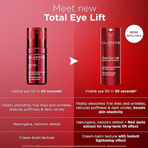 Miniatura 11 de Clarins NUEVO Total Eye Lift Crema antienvejecimiento para ojos Se dirige a arrugas, patas de gallo, ojeras e hinchazón para un levantamiento de